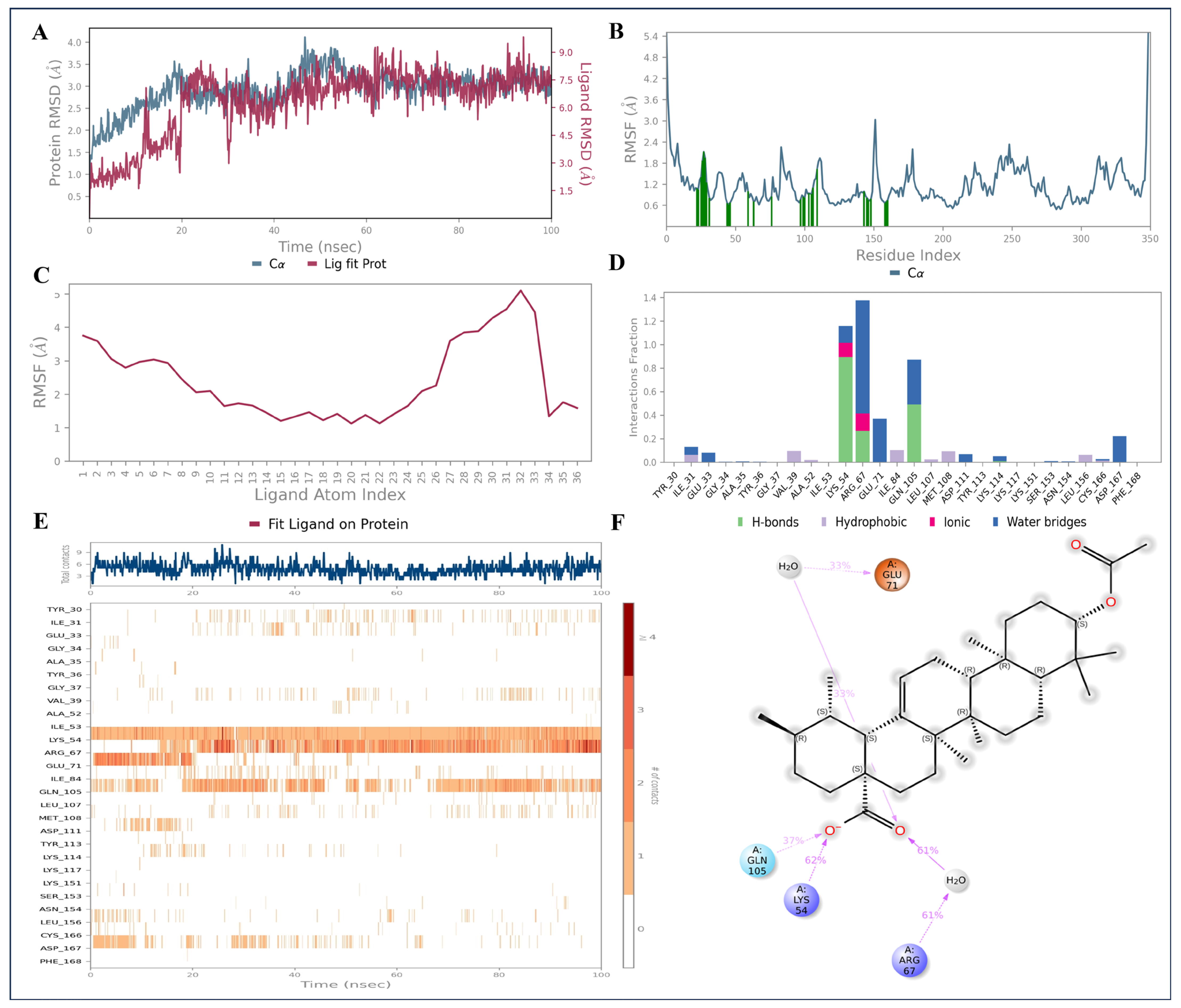 Pharmaceuticals 18 00508 g010 Pharmaceuticals 18 00508 g010