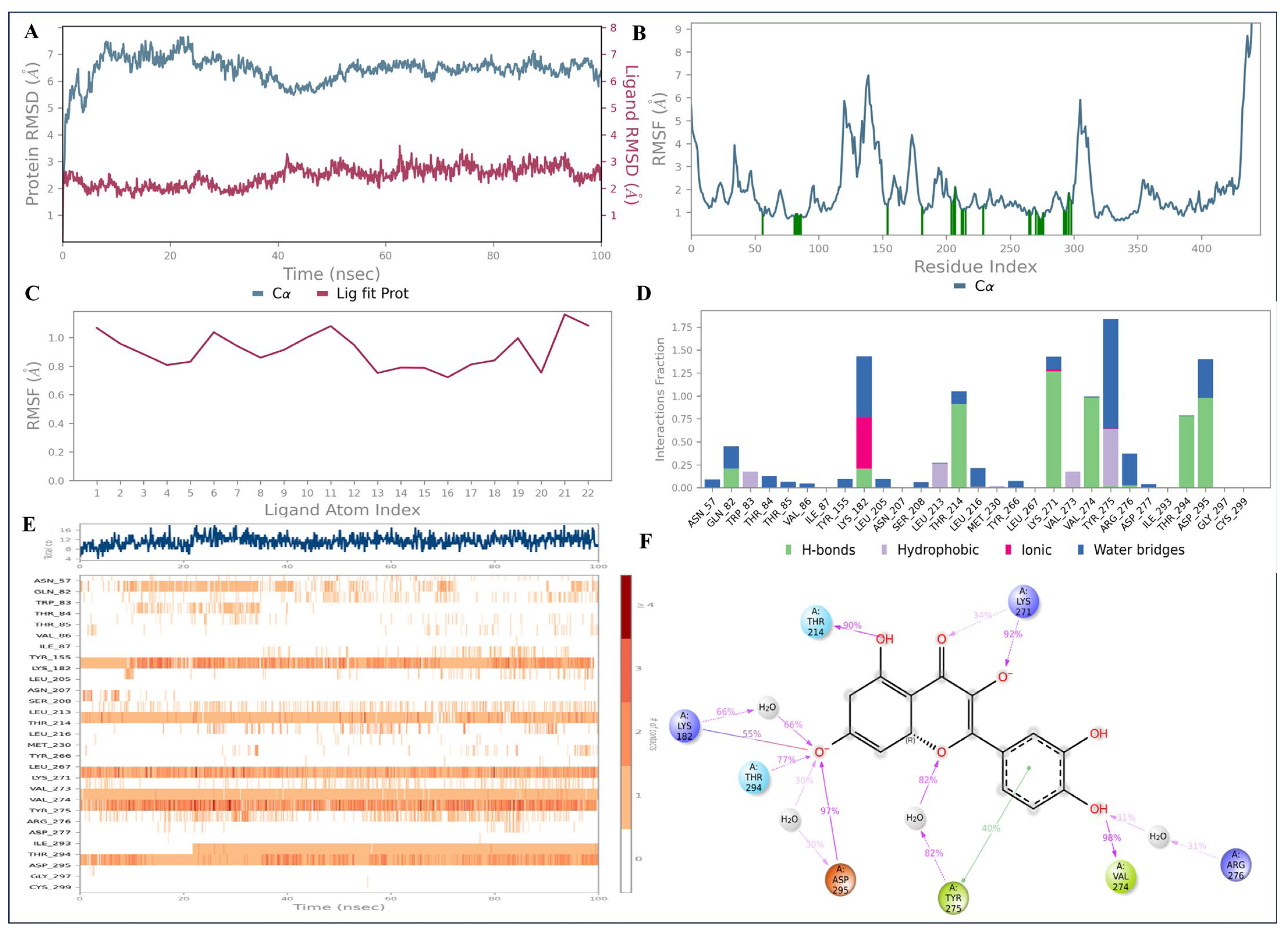 Pharmaceuticals 18 00508 g011 Pharmaceuticals 18 00508 g011