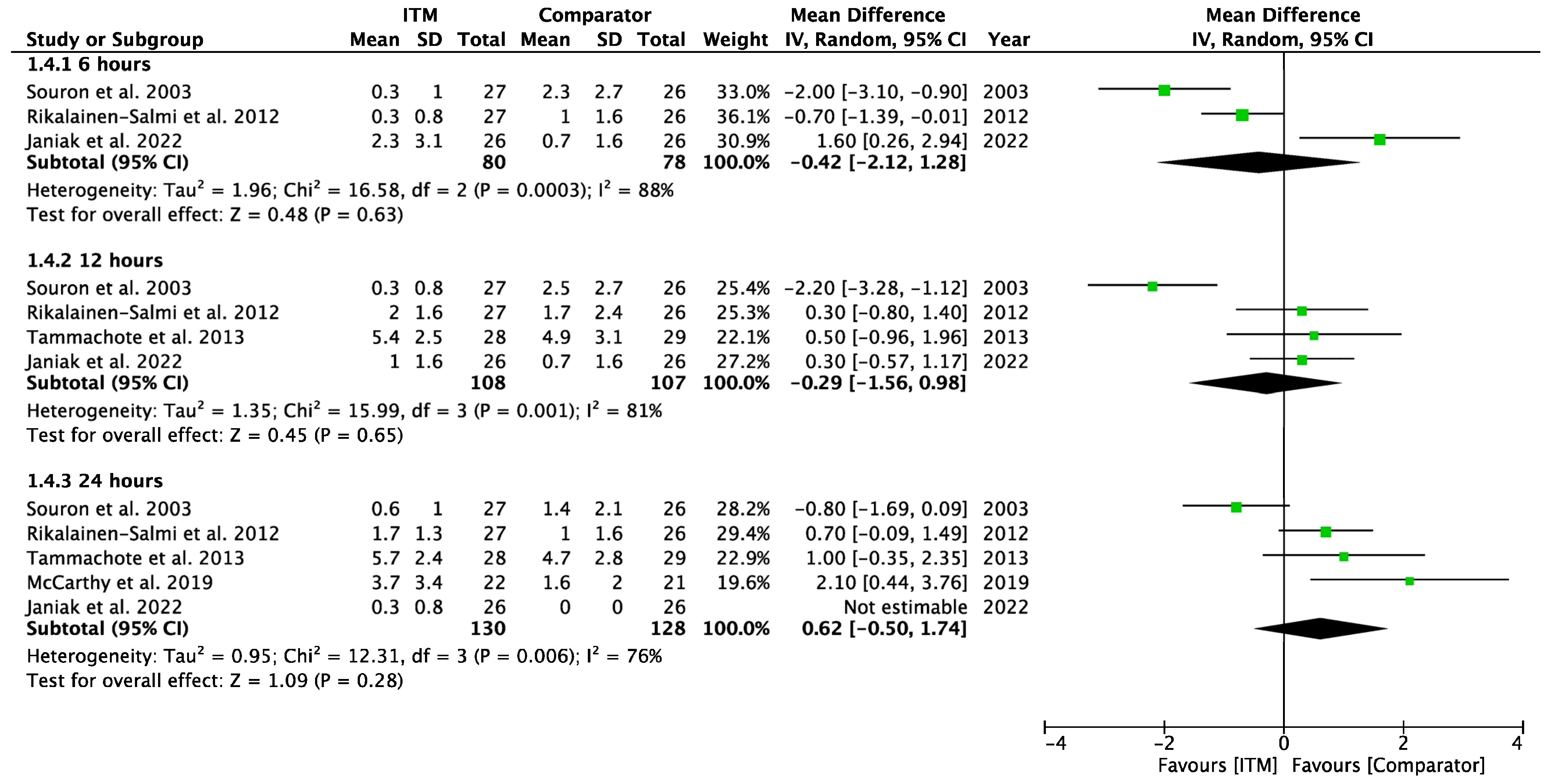 Pharmaceuticals 18 00512 g0a5