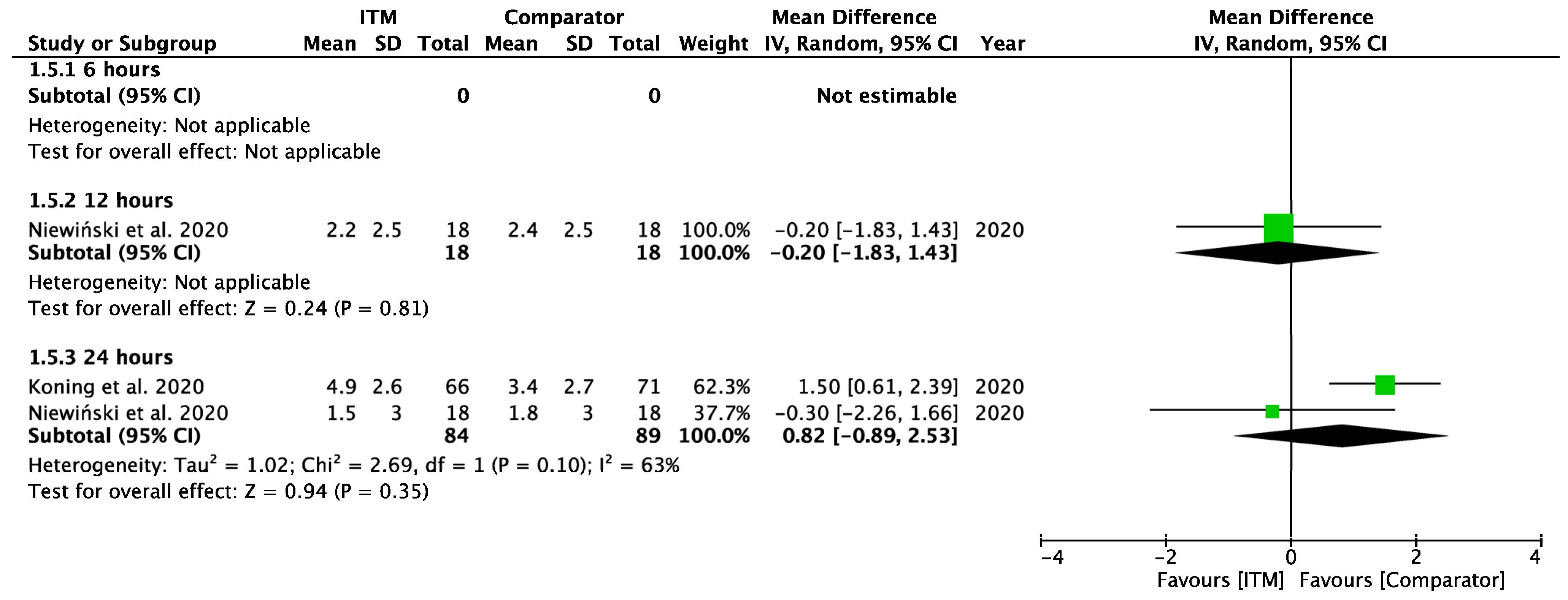 Pharmaceuticals 18 00512 g0a6