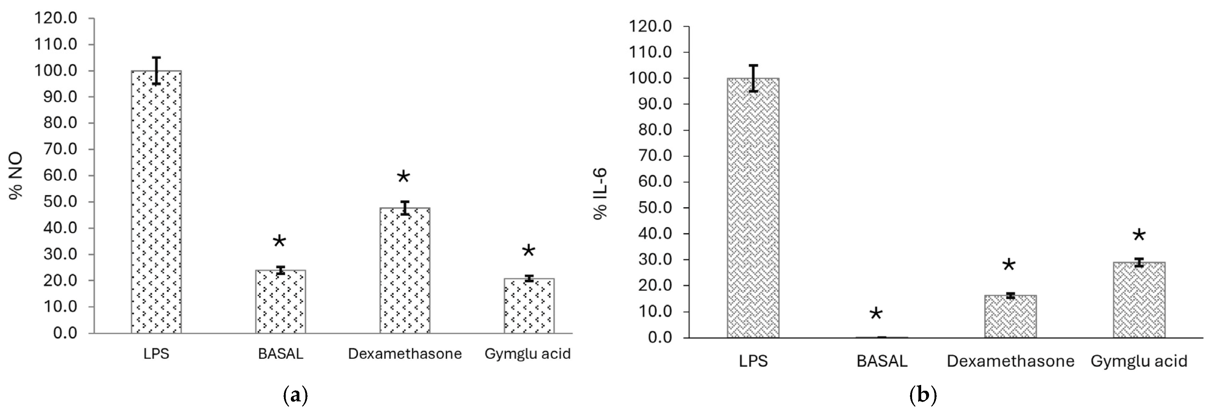 Pharmaceuticals 18 00516 g002