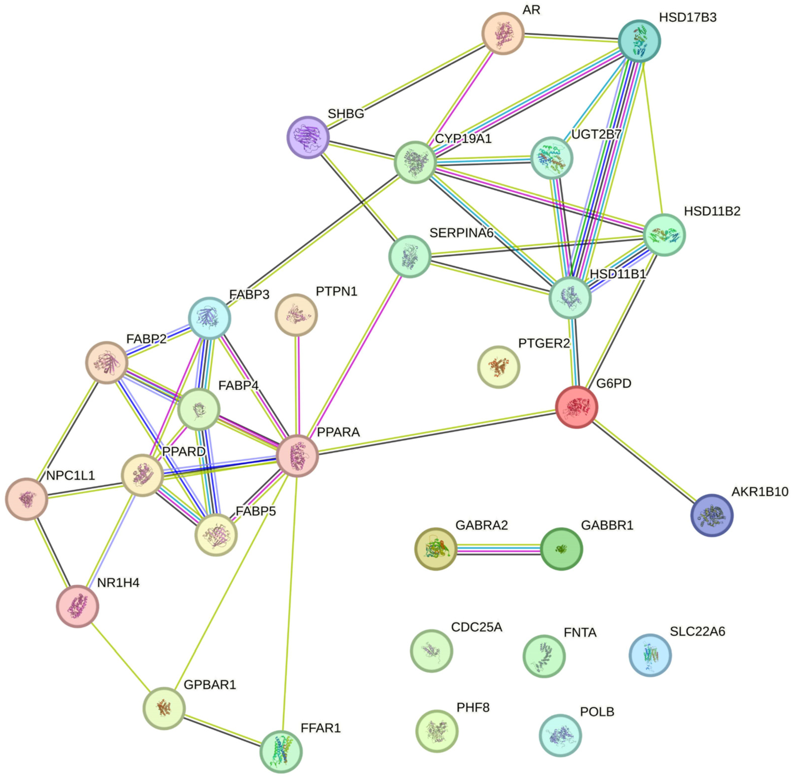 Pharmaceuticals 18 00516 g003