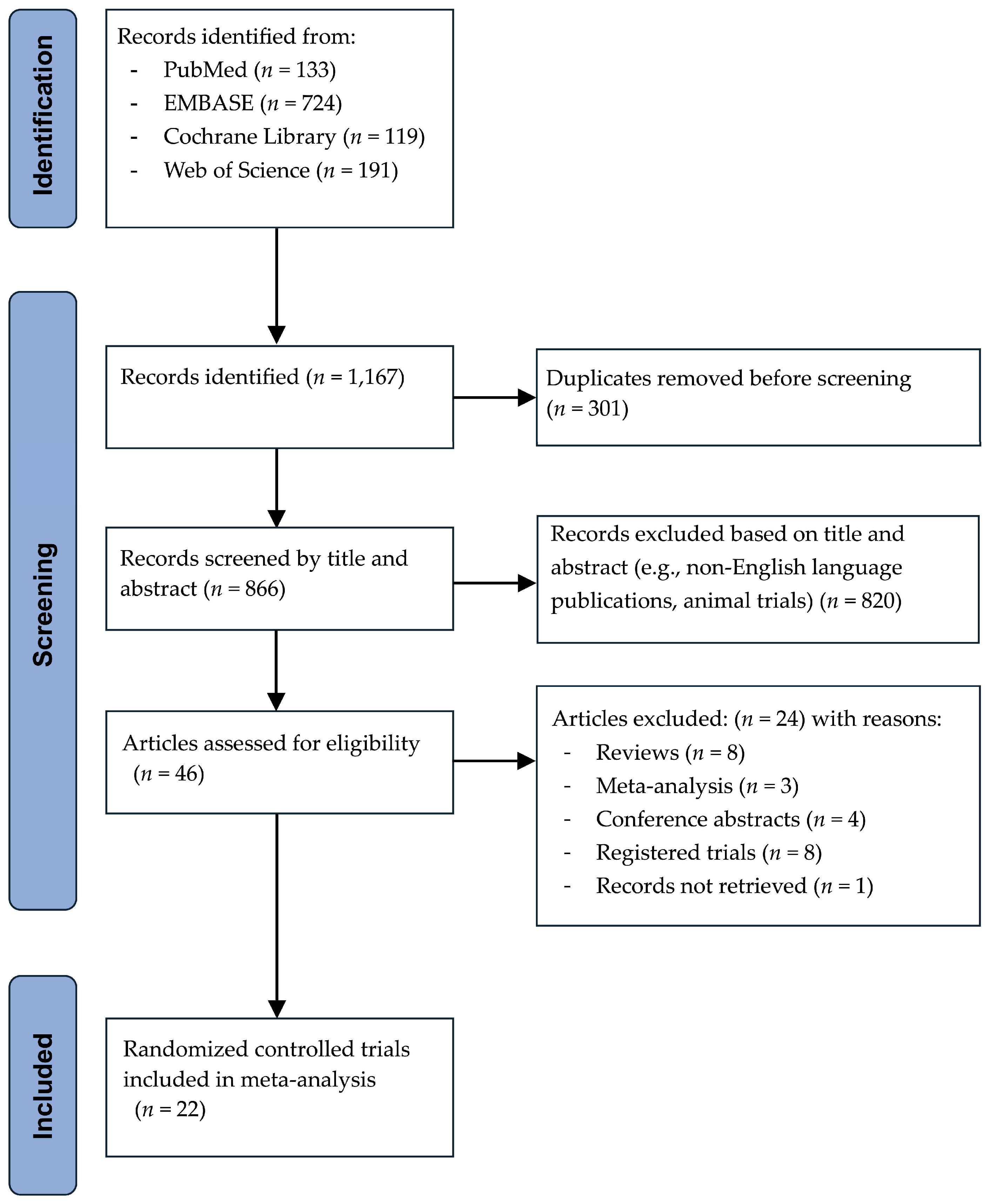 Pharmaceuticals 18 00518 g002