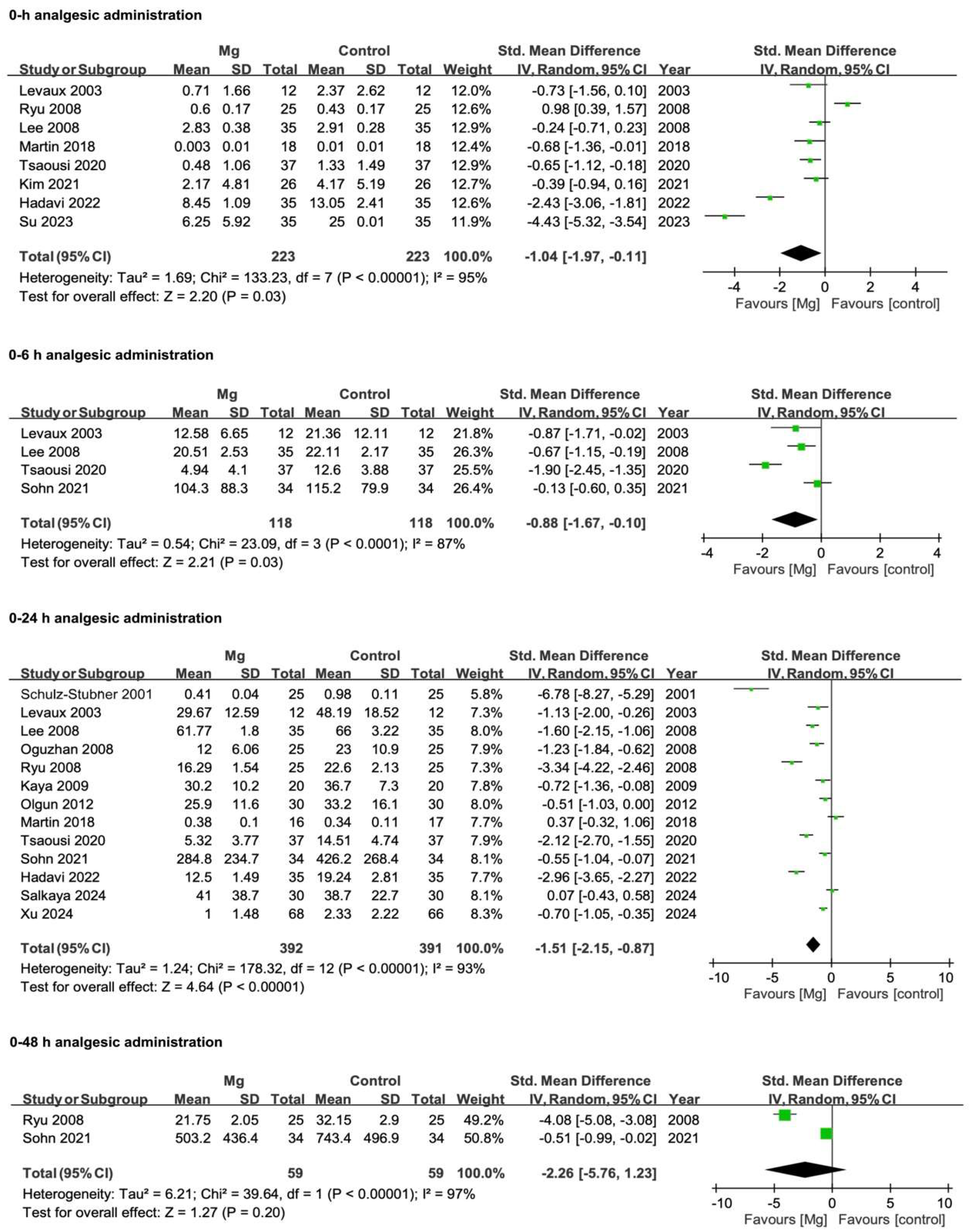 Pharmaceuticals 18 00518 g004