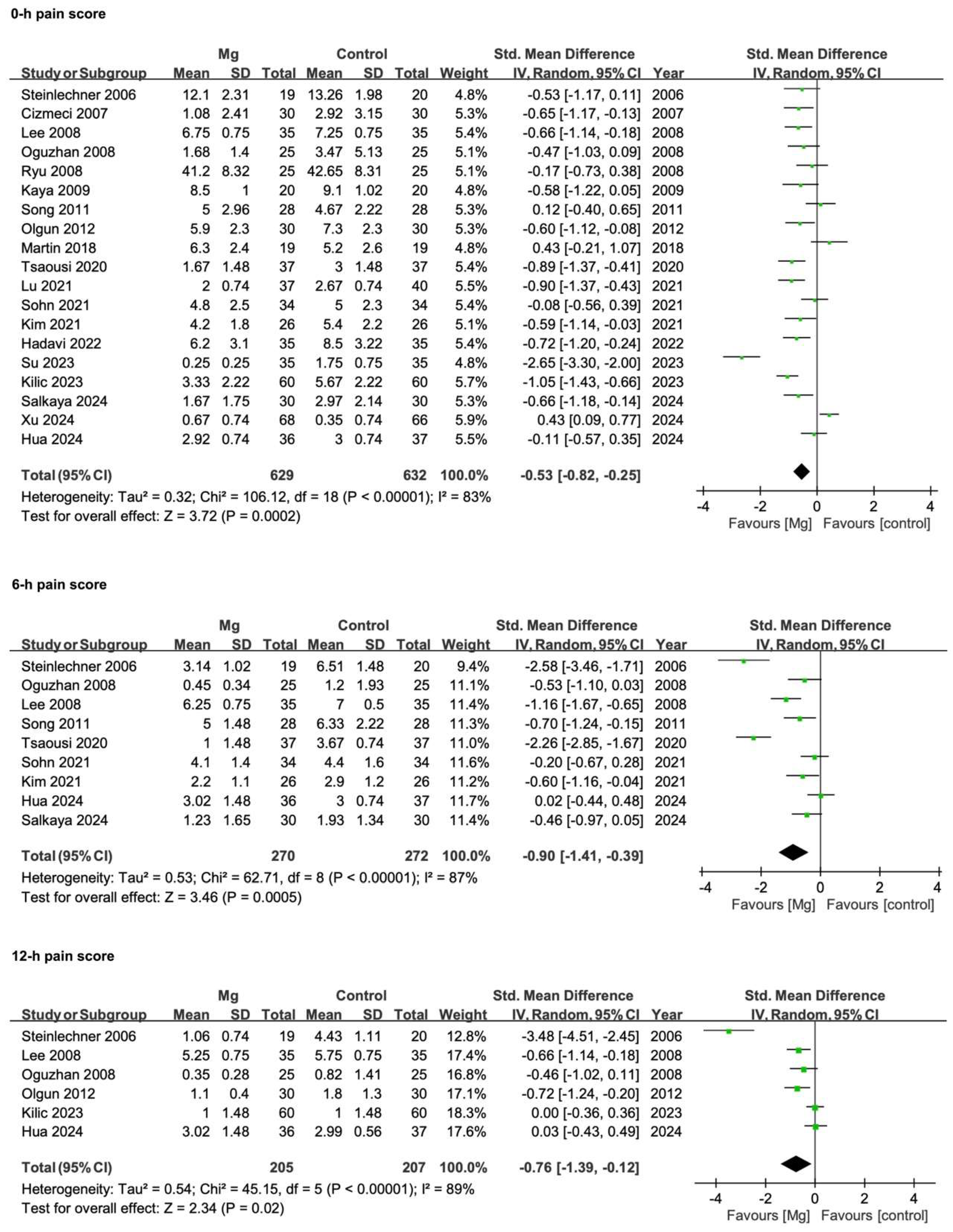 Pharmaceuticals 18 00518 g005a