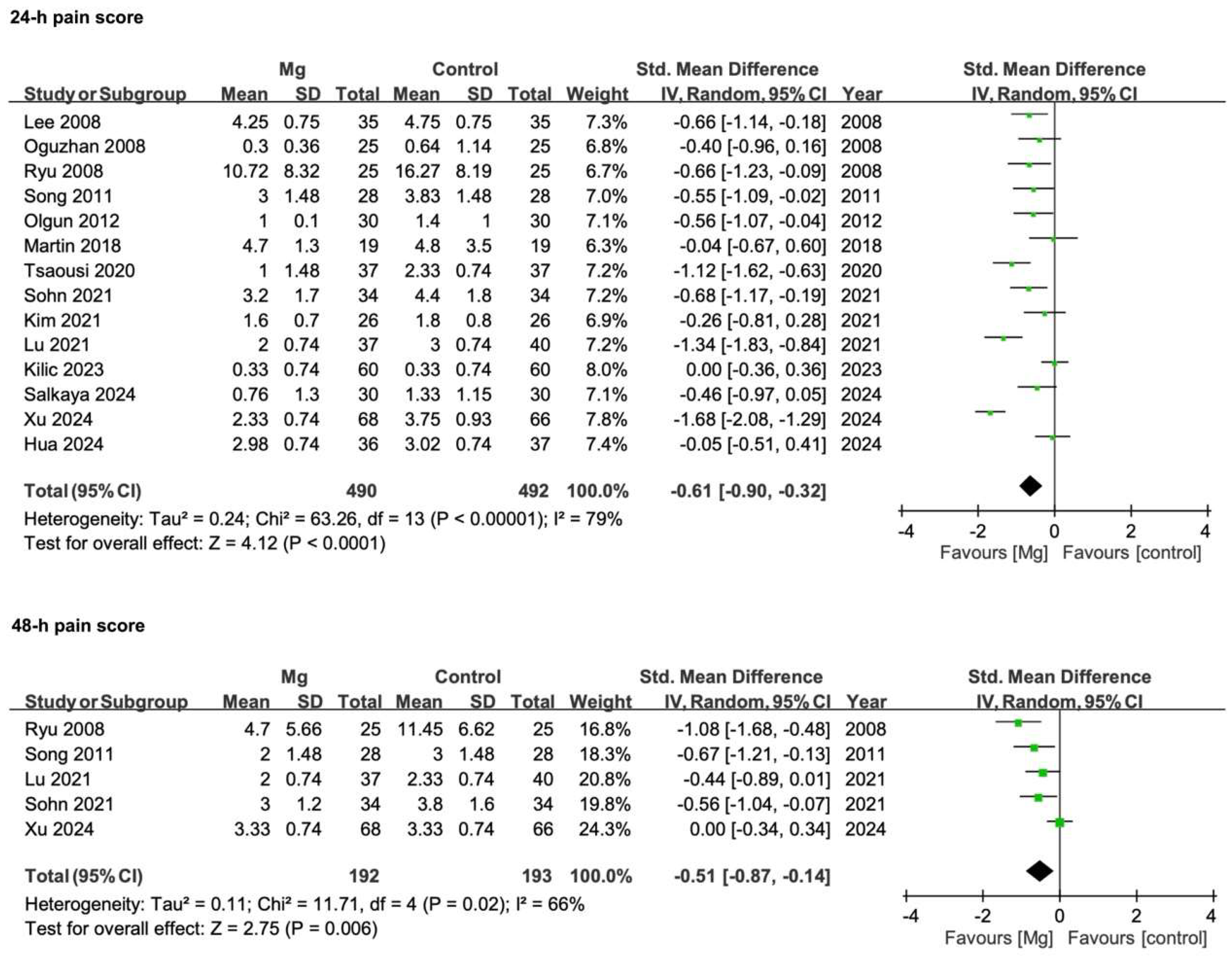 Pharmaceuticals 18 00518 g005b