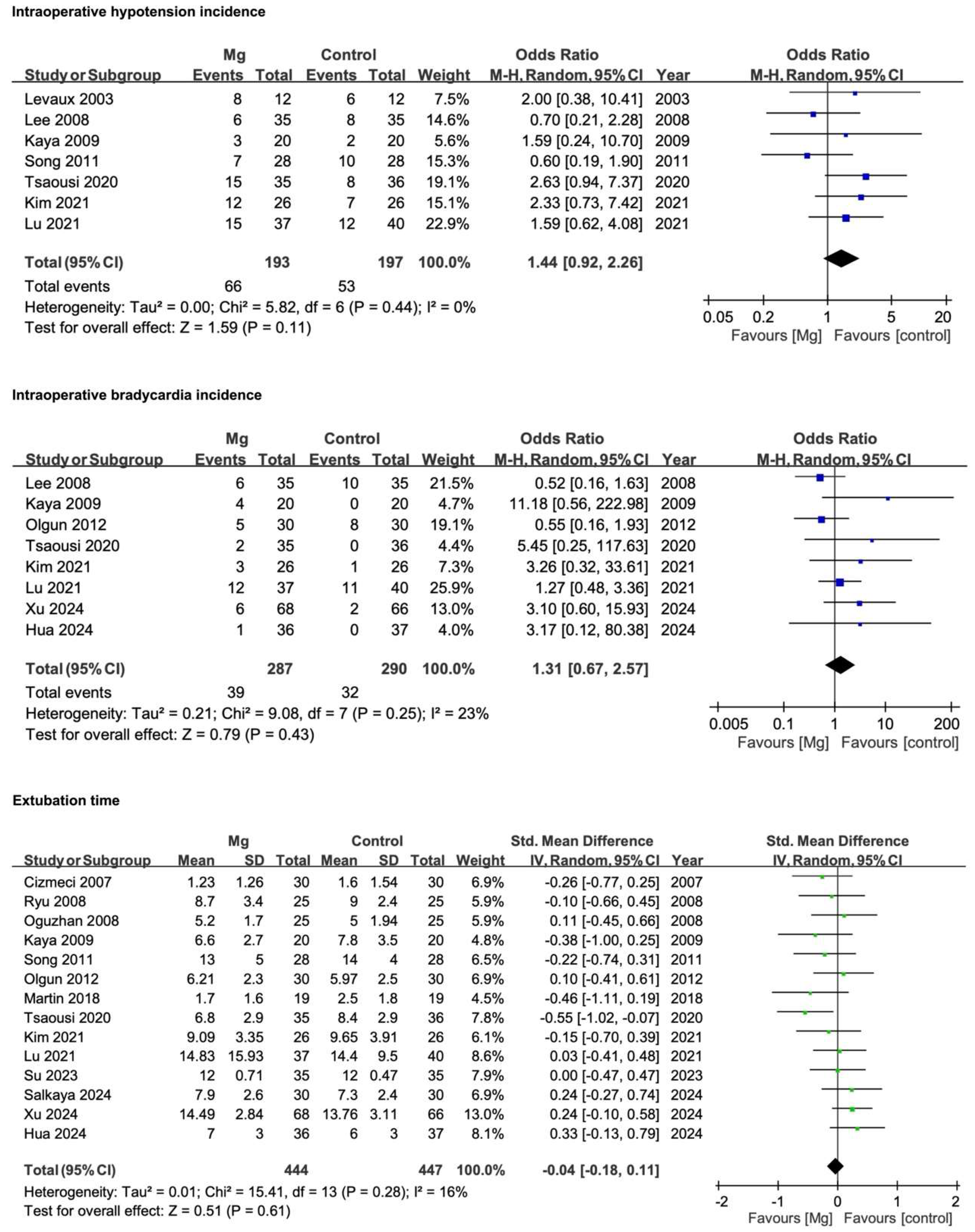 Pharmaceuticals 18 00518 g006a