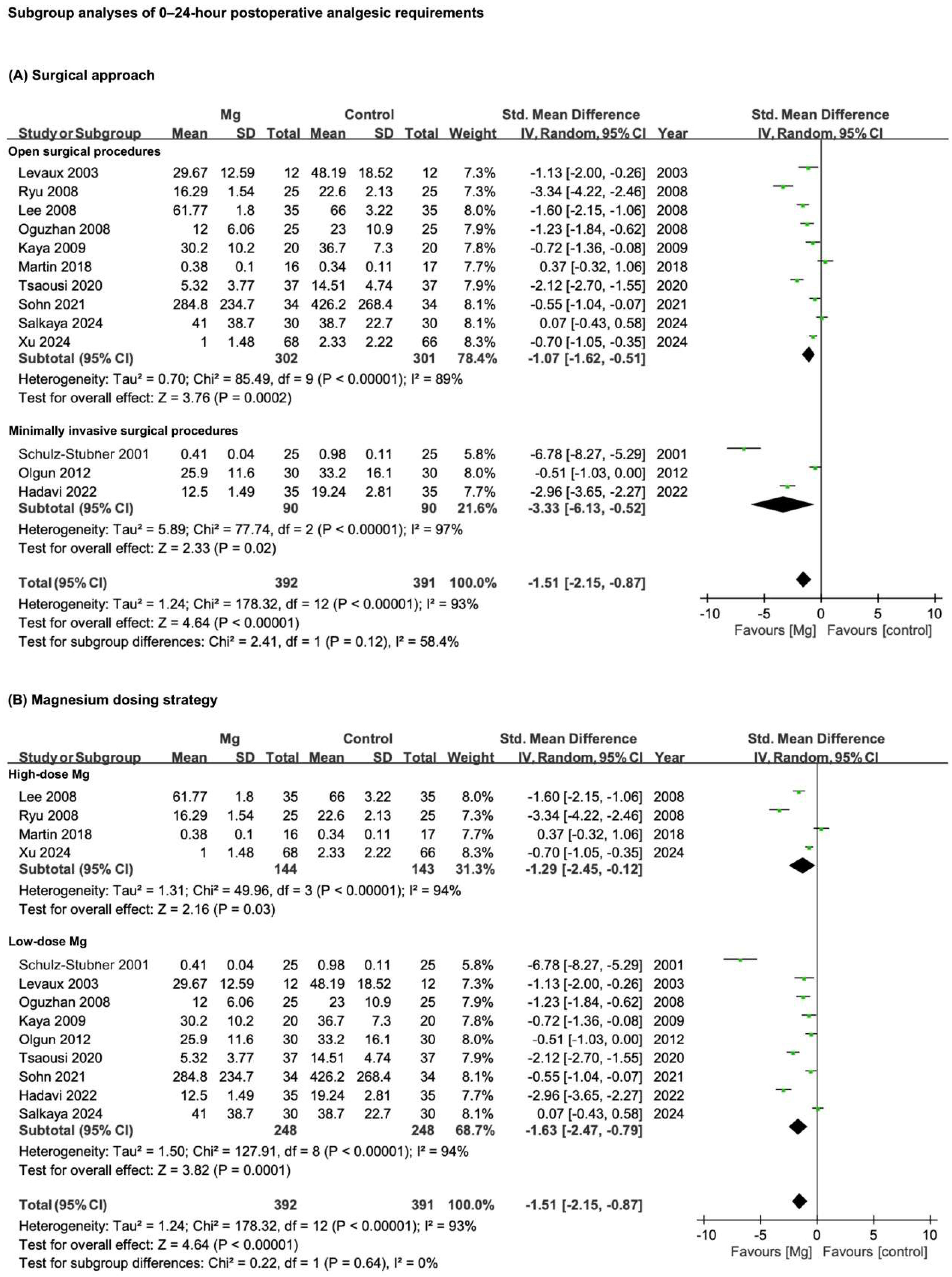 Pharmaceuticals 18 00518 g007