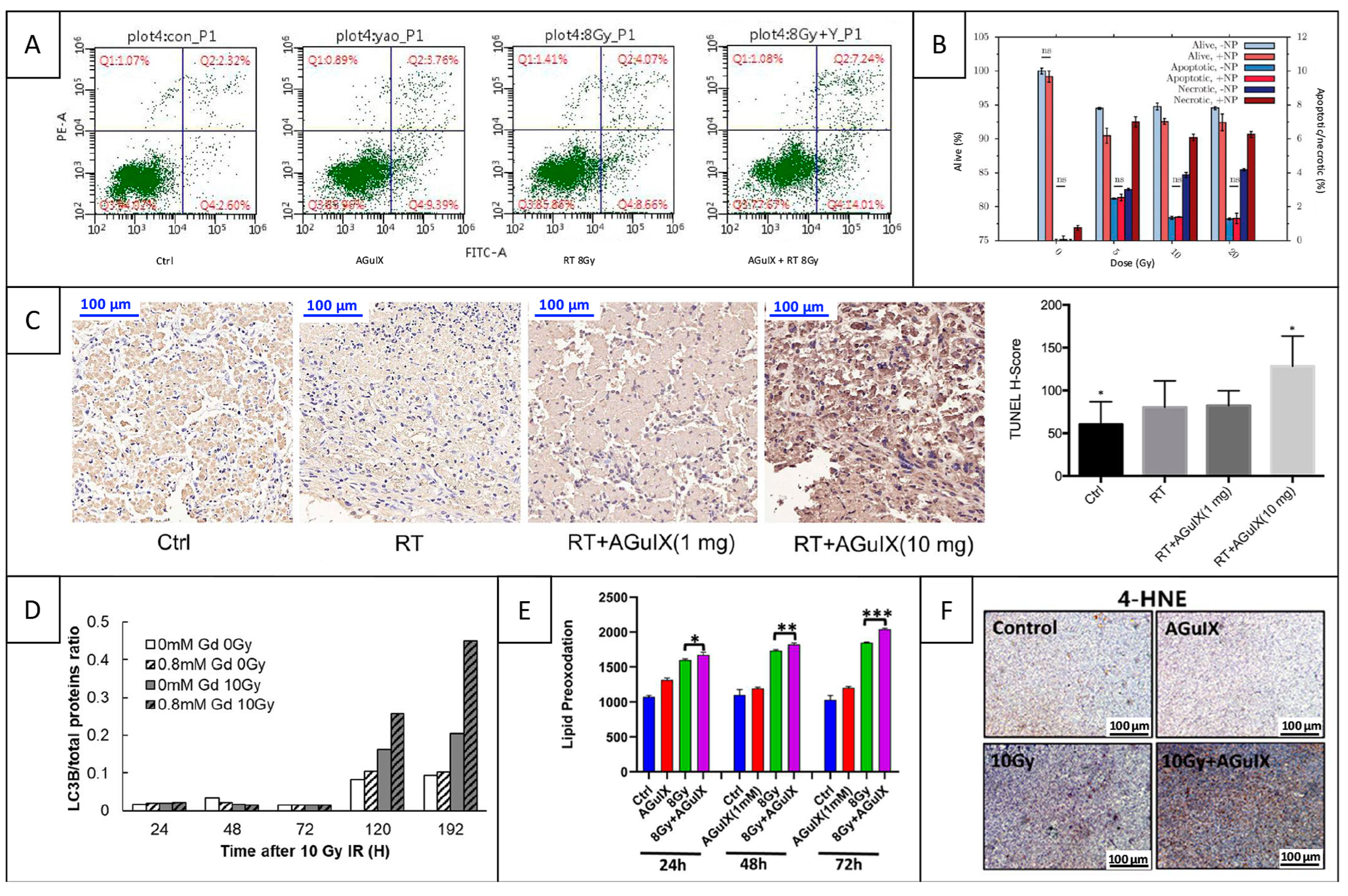 Pharmaceuticals 18 00519 g007