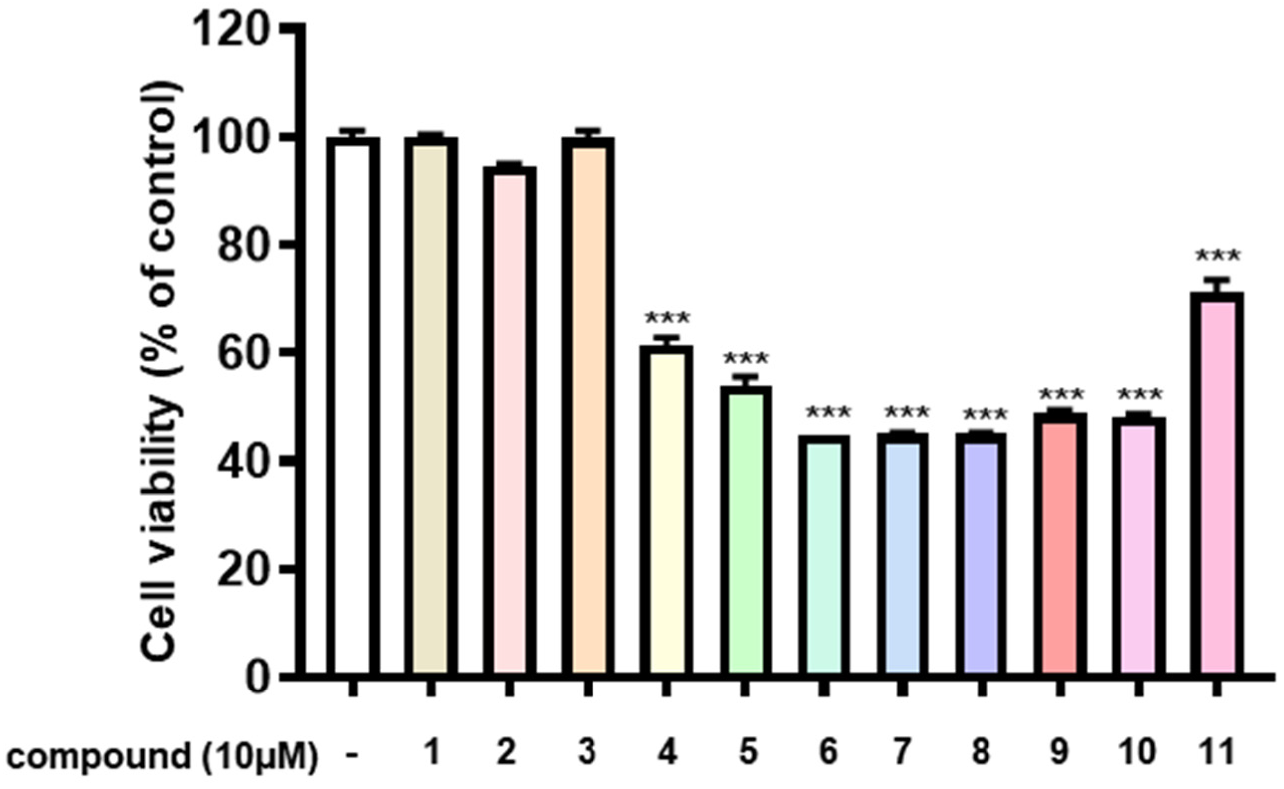 Pharmaceuticals 18 00521 g004