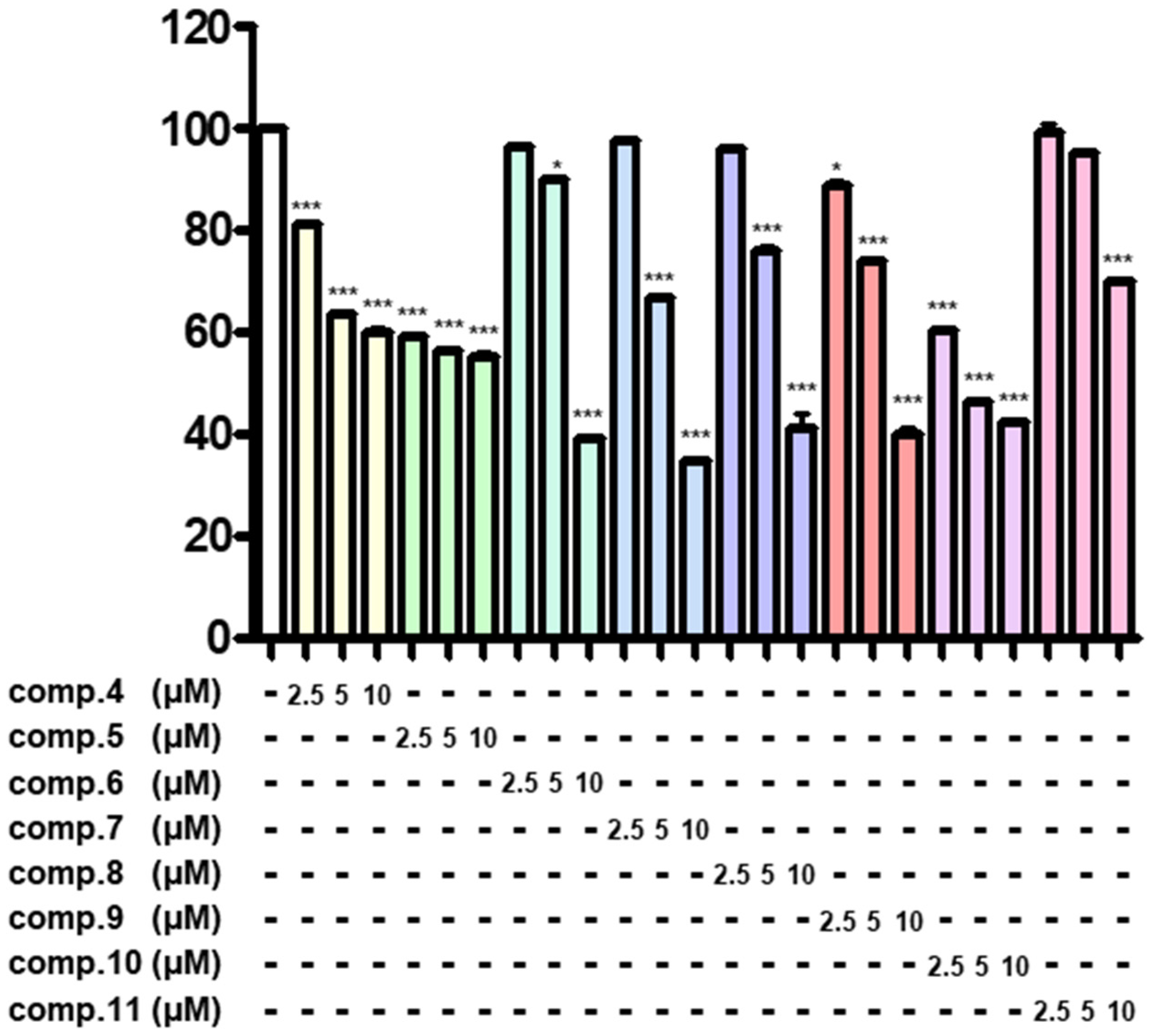 Pharmaceuticals 18 00521 g005