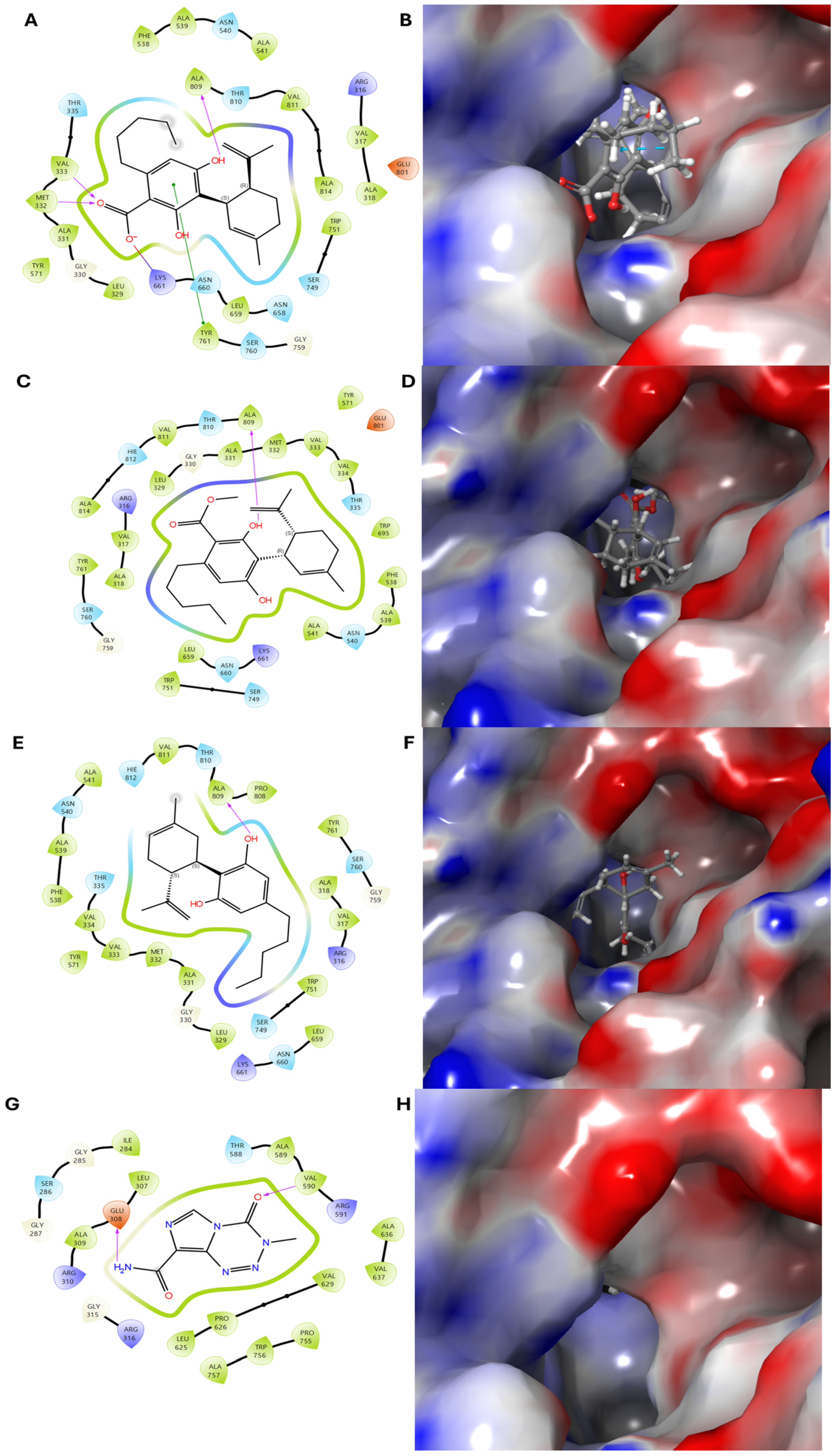 Pharmaceuticals 18 00521 g007