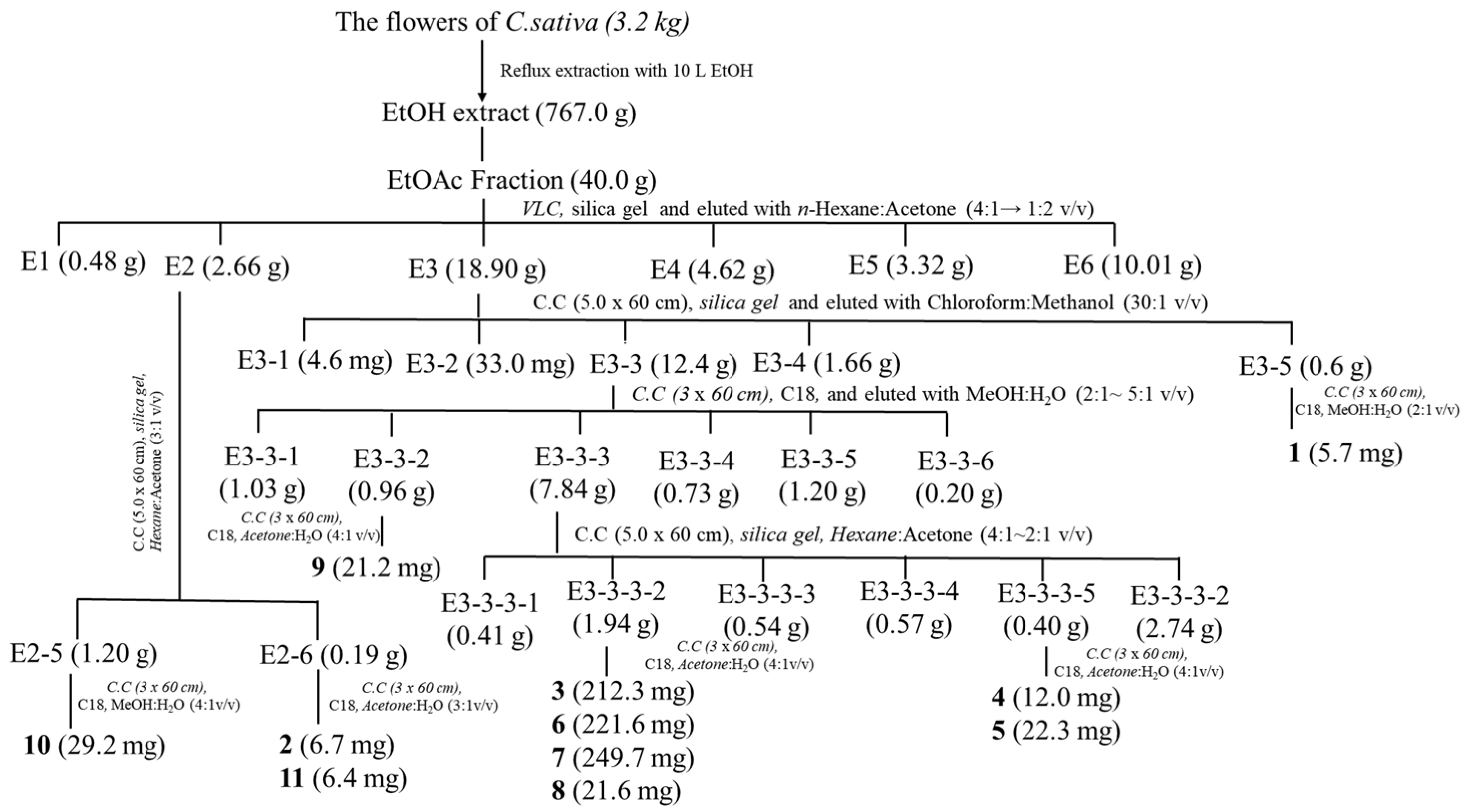 Pharmaceuticals 18 00521 sch001