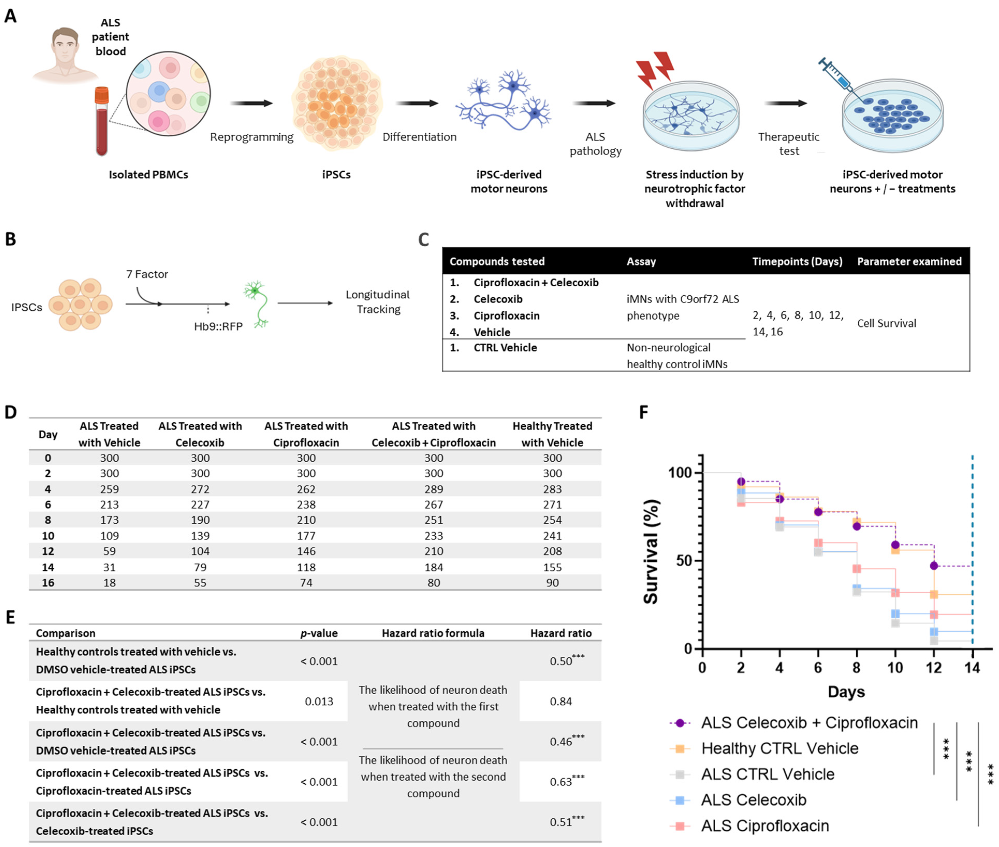 Pharmaceuticals 18 00524 g001