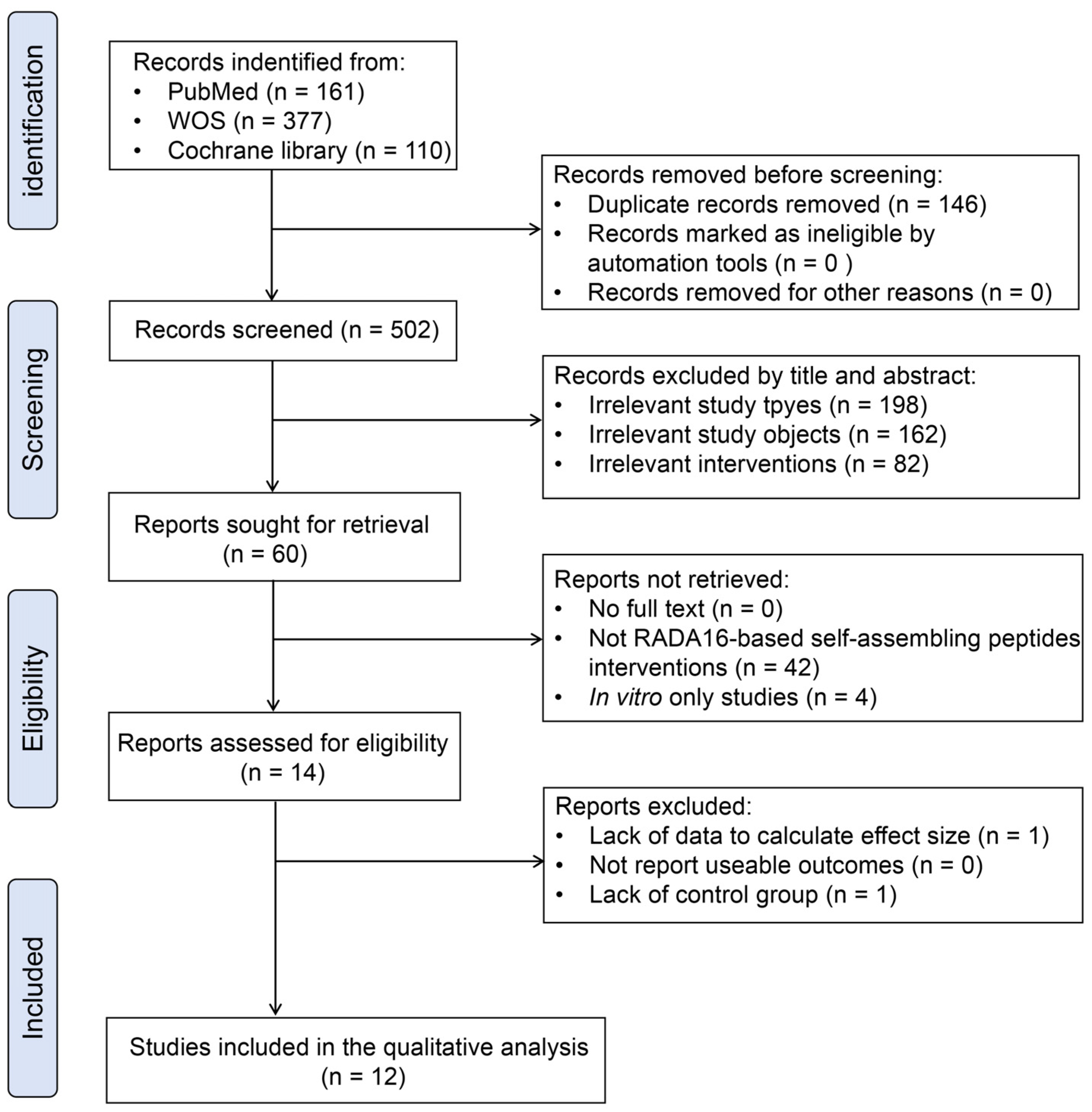 Pharmaceuticals 18 00526 g002