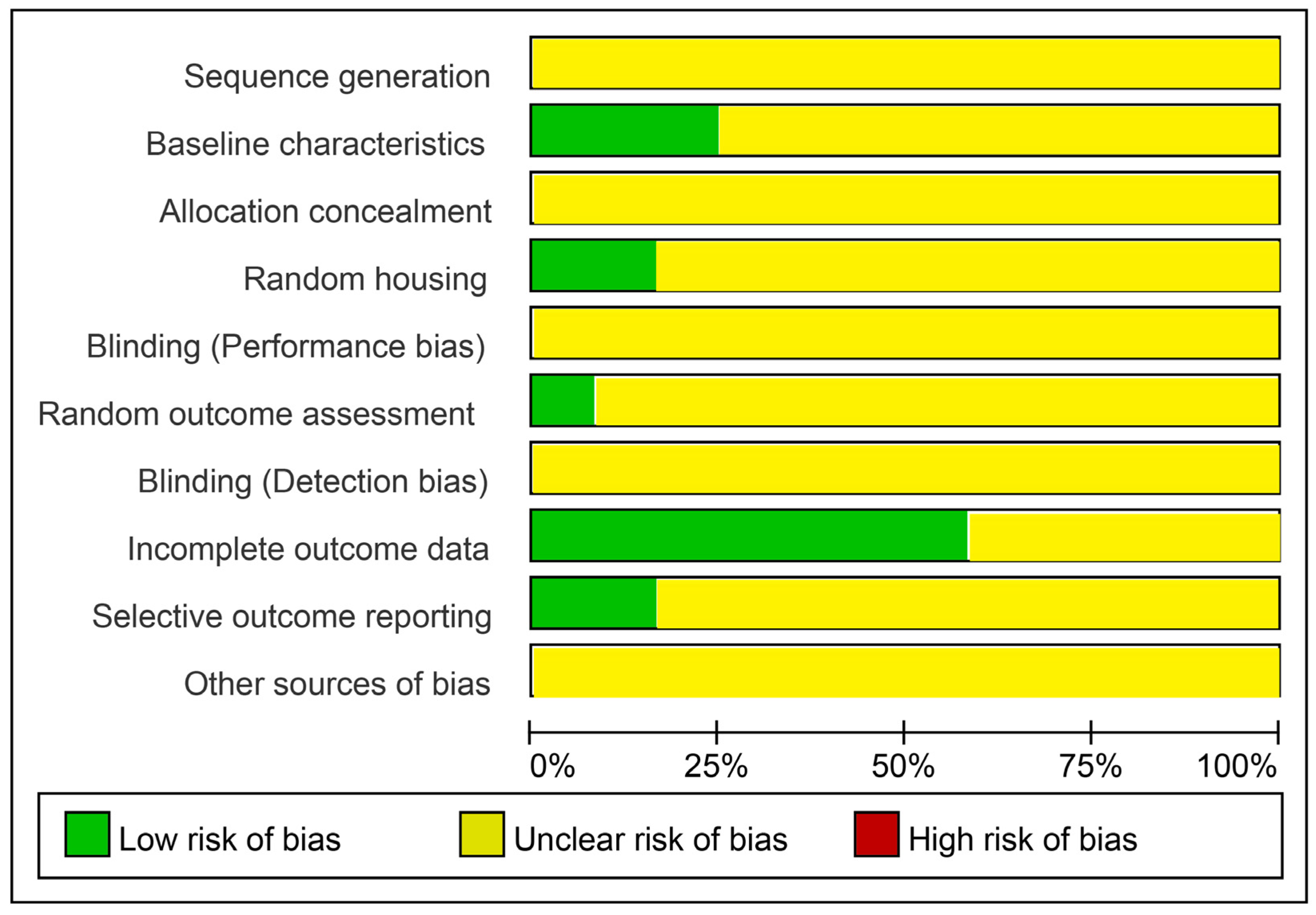 Pharmaceuticals 18 00526 g003