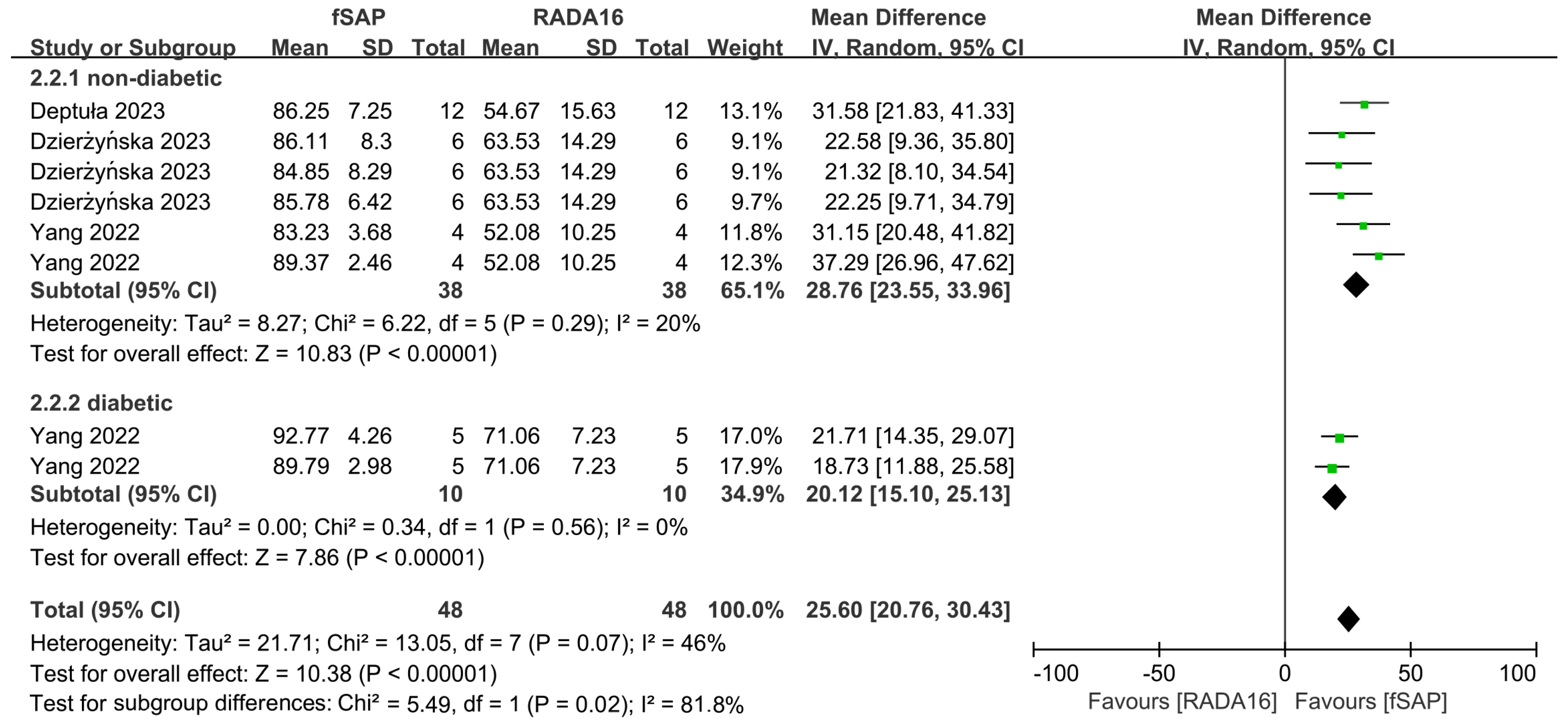 Pharmaceuticals 18 00526 g007