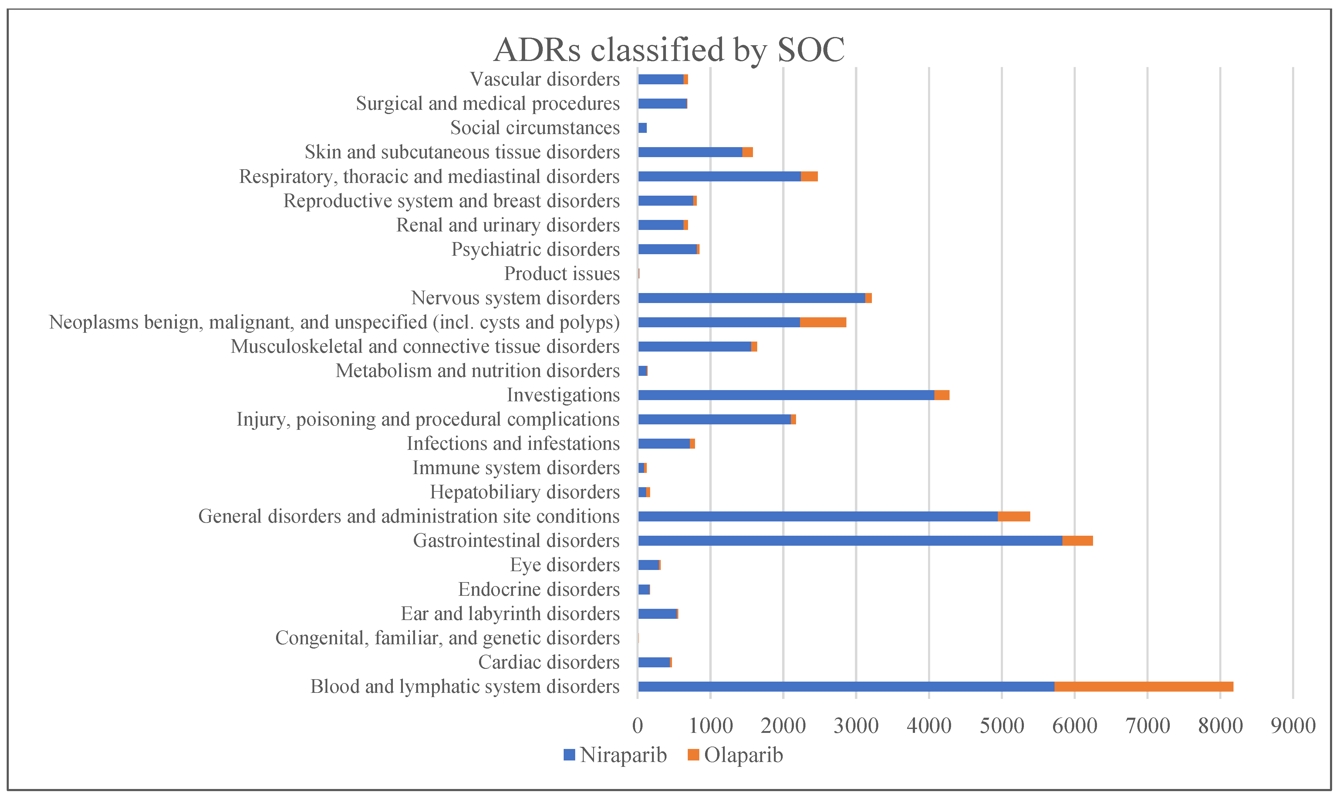 Pharmaceuticals 18 00528 g003