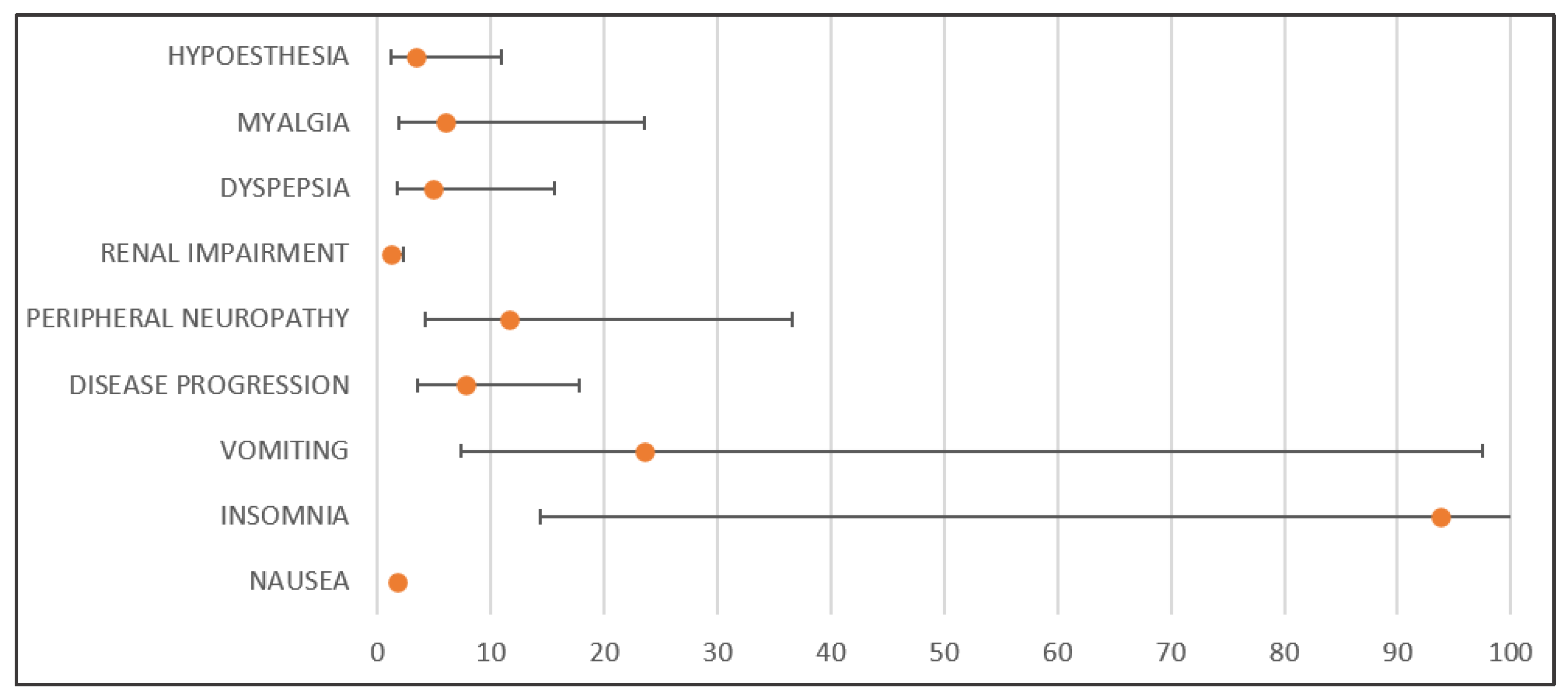 Pharmaceuticals 18 00528 g004