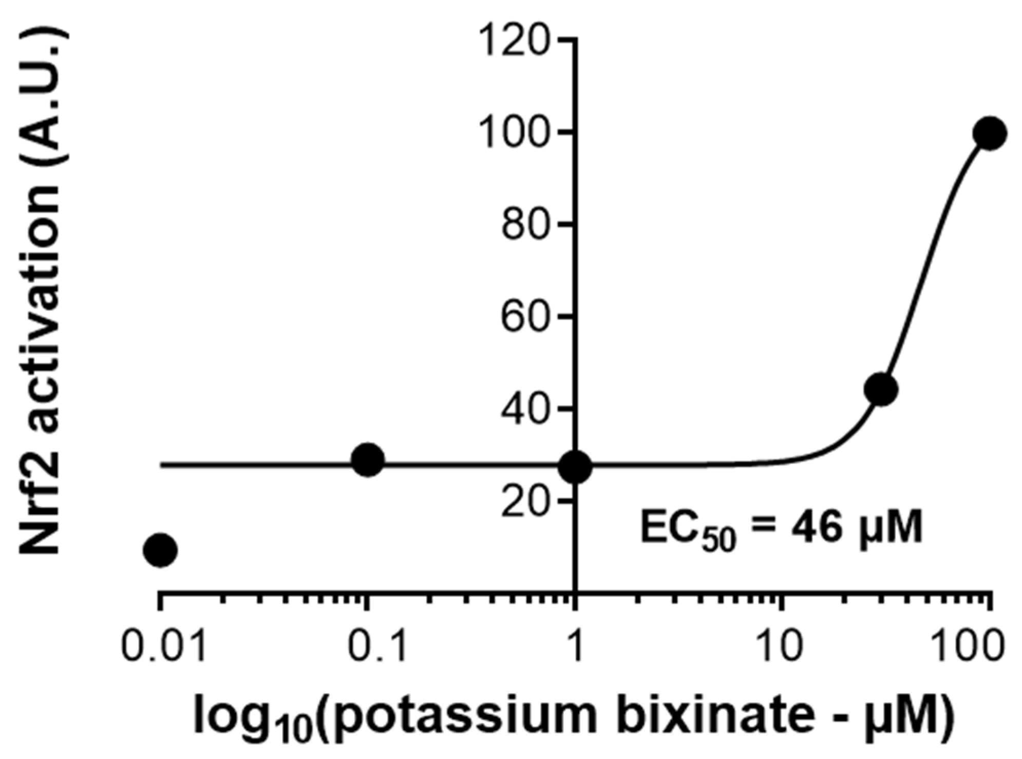 Pharmaceuticals 18 00530 g010