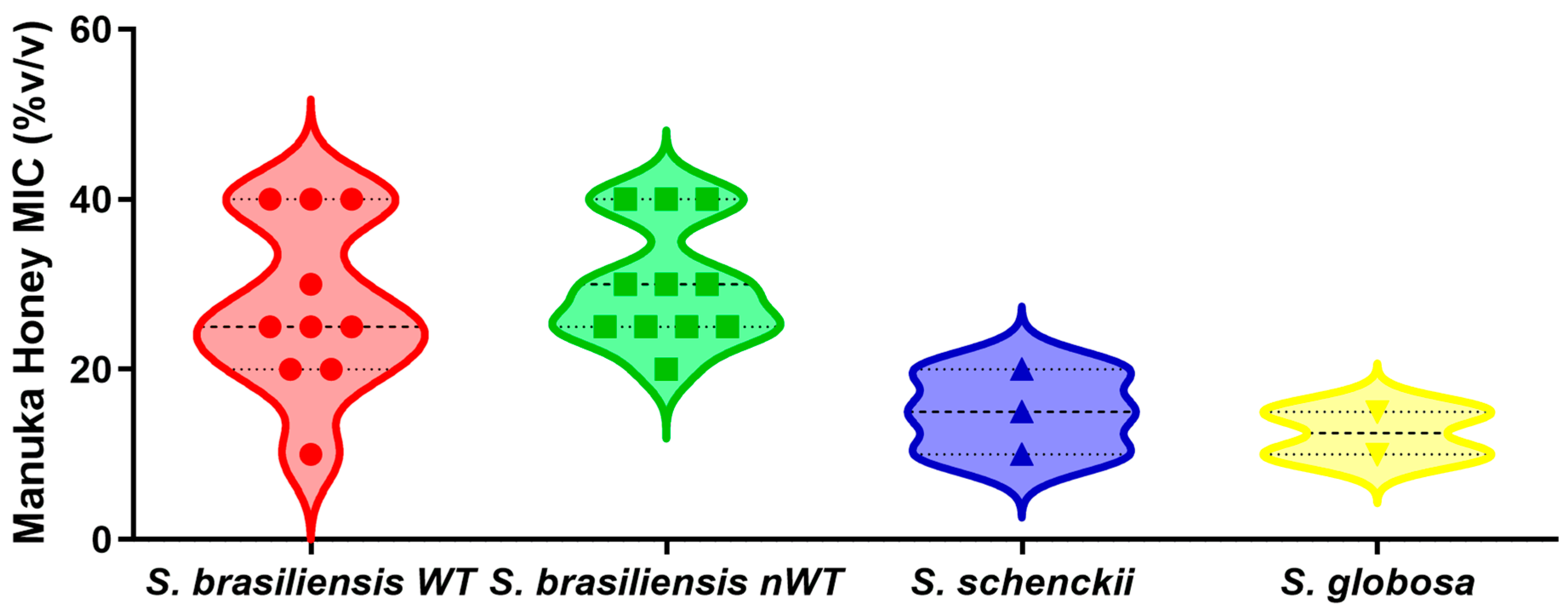 Pharmaceuticals 18 00534 g001