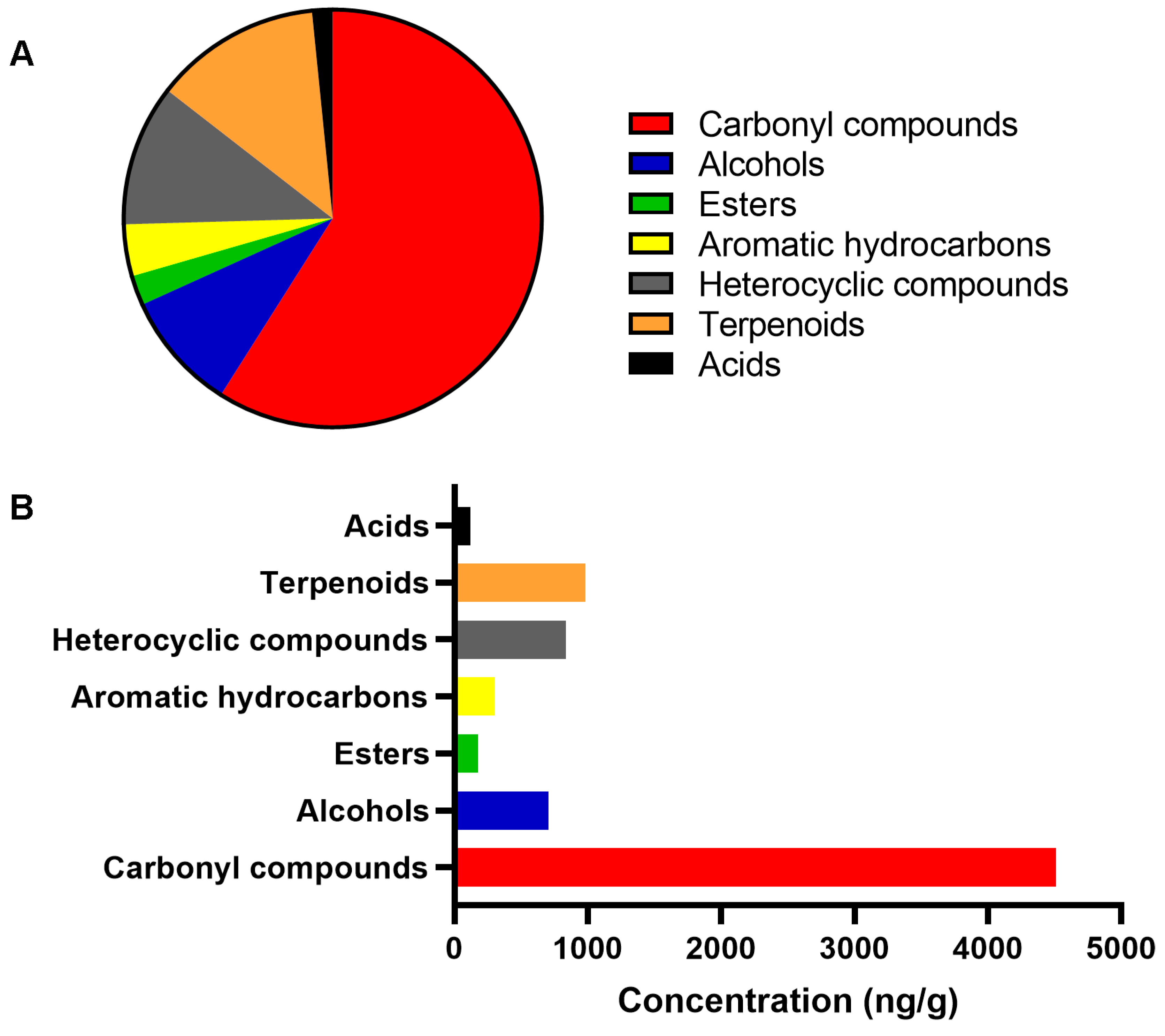 Pharmaceuticals 18 00534 g003