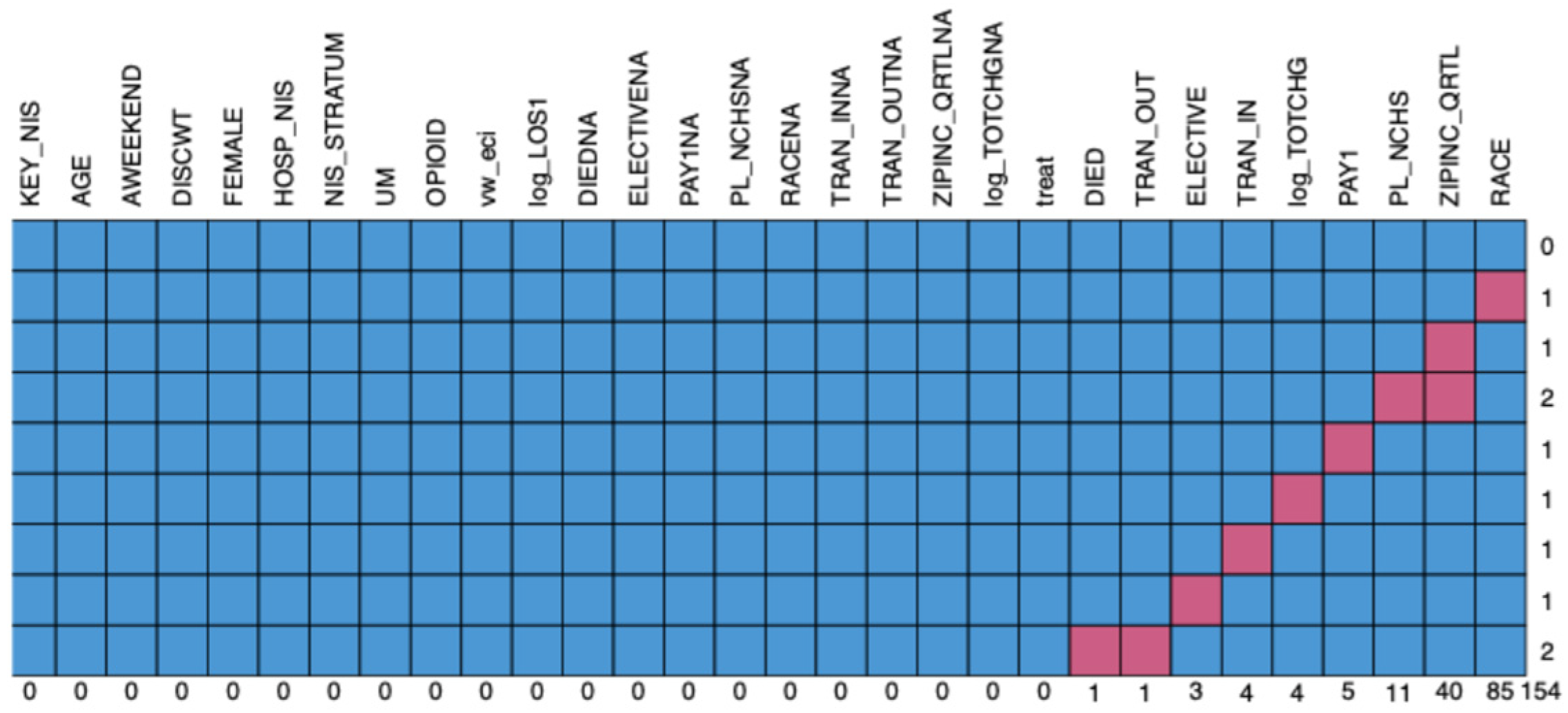 Pharmaceuticals 18 00536 g001