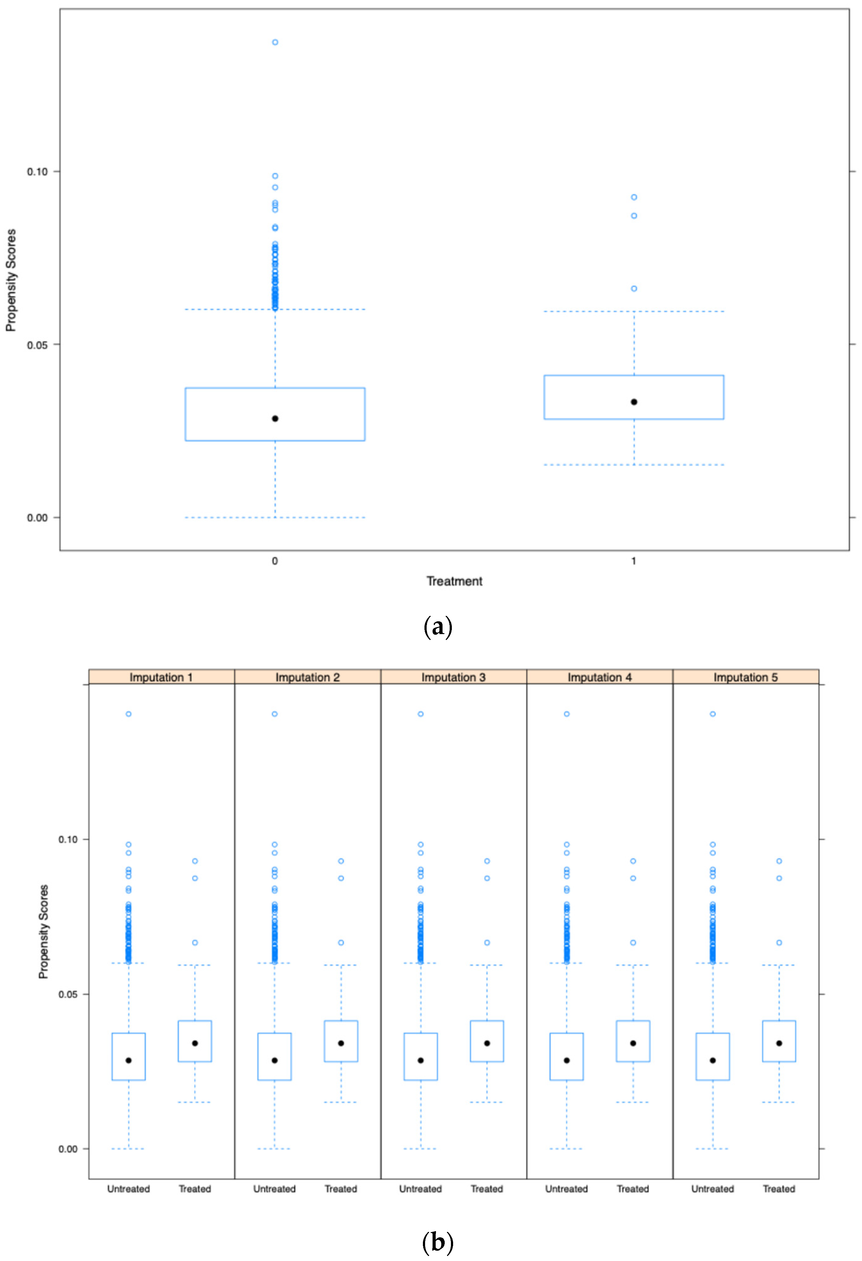 Pharmaceuticals 18 00536 g002