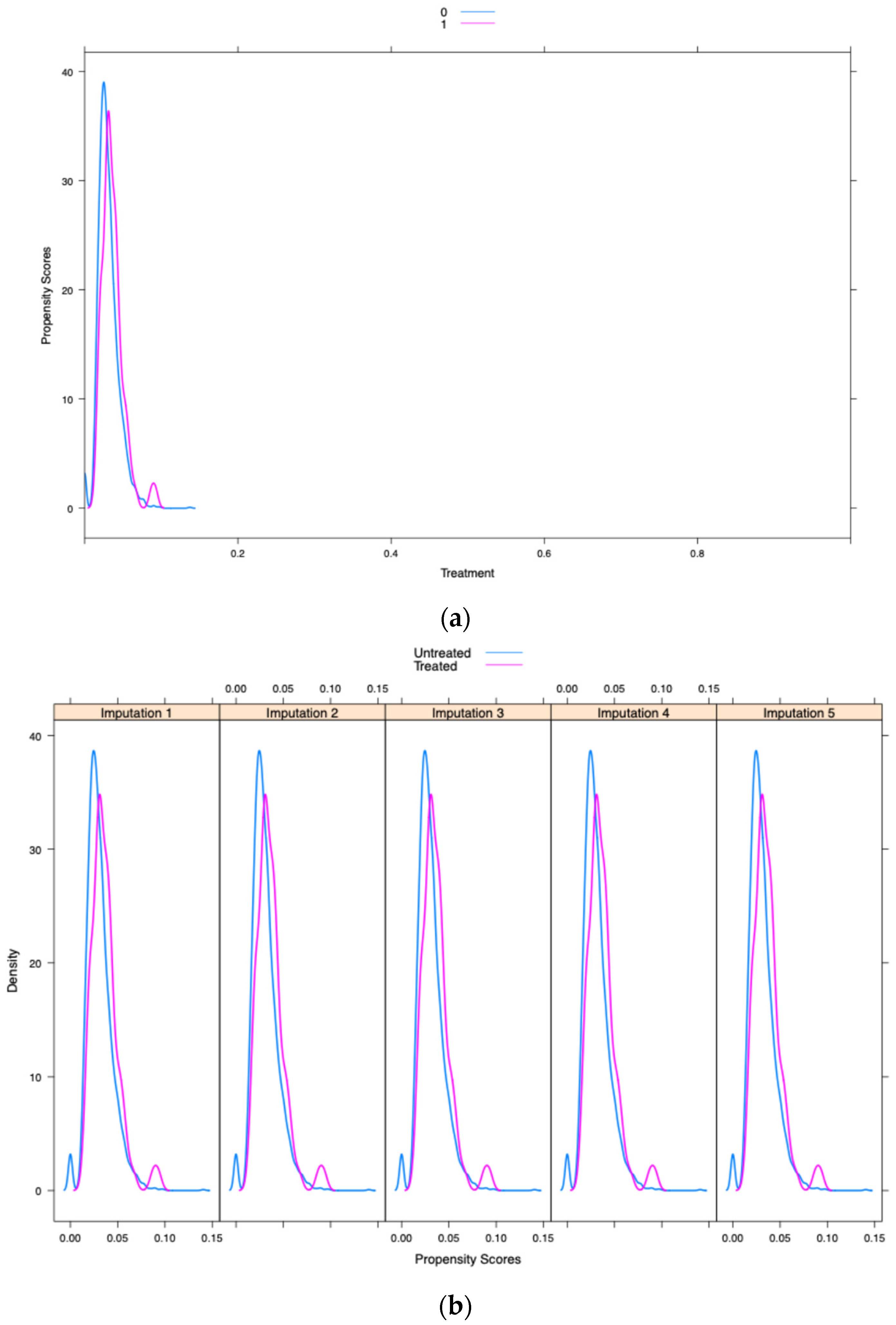Pharmaceuticals 18 00536 g003