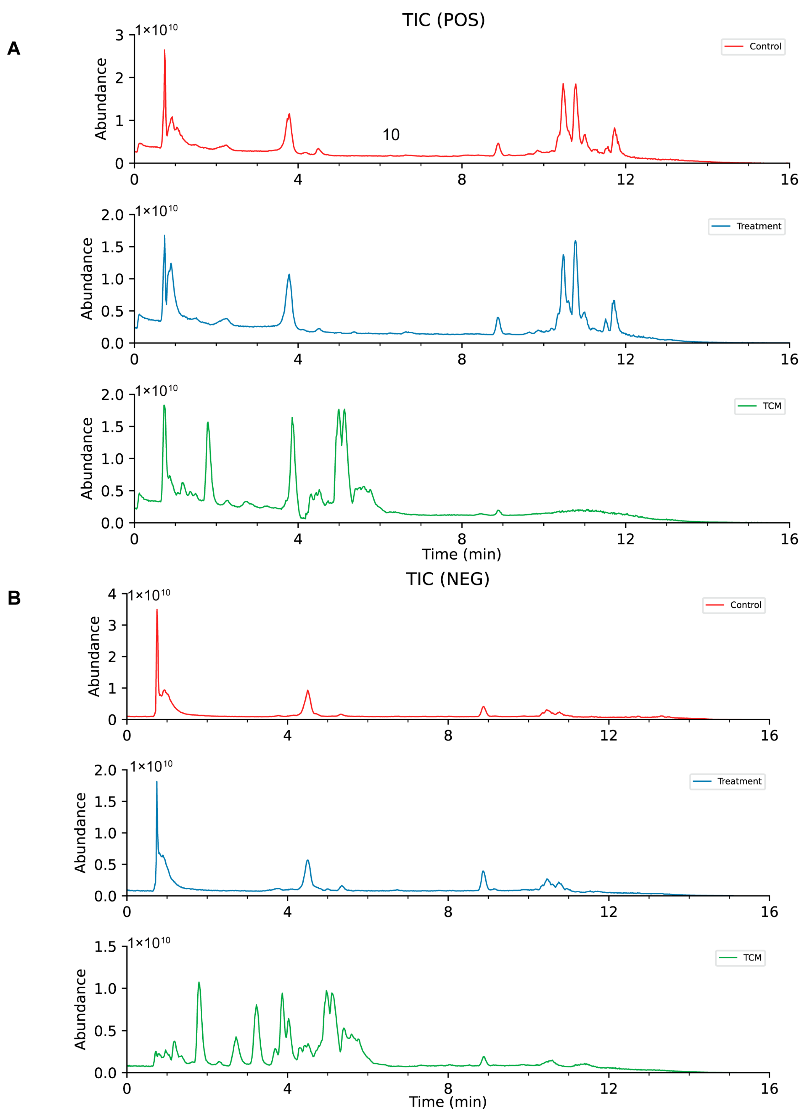 Pharmaceuticals 18 00537 g001
