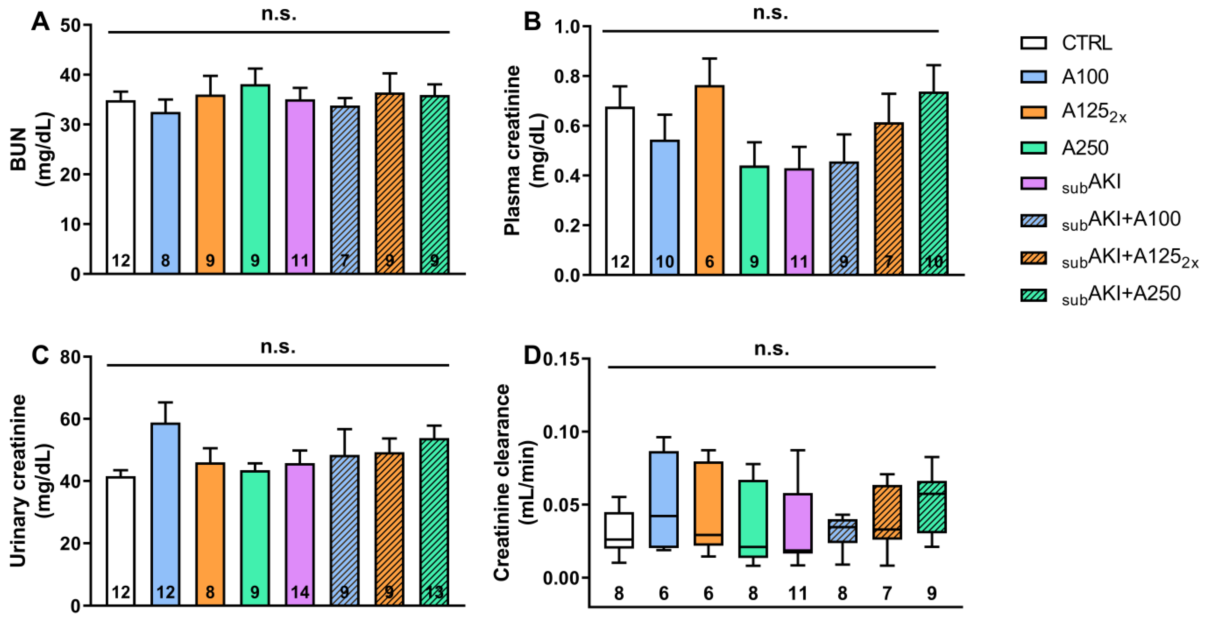 Pharmaceuticals 18 00541 g001