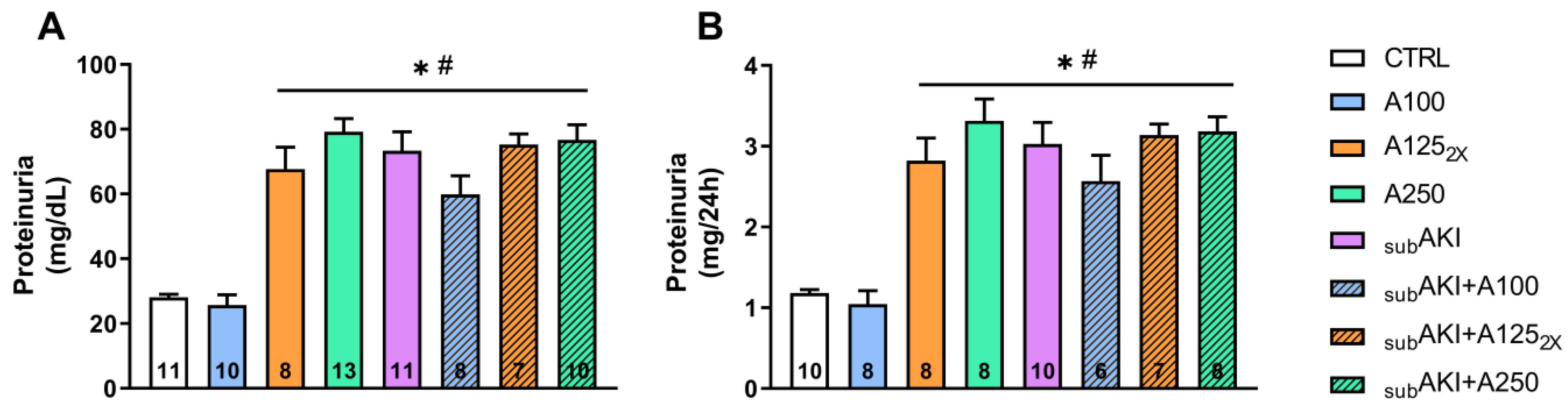 Pharmaceuticals 18 00541 g003
