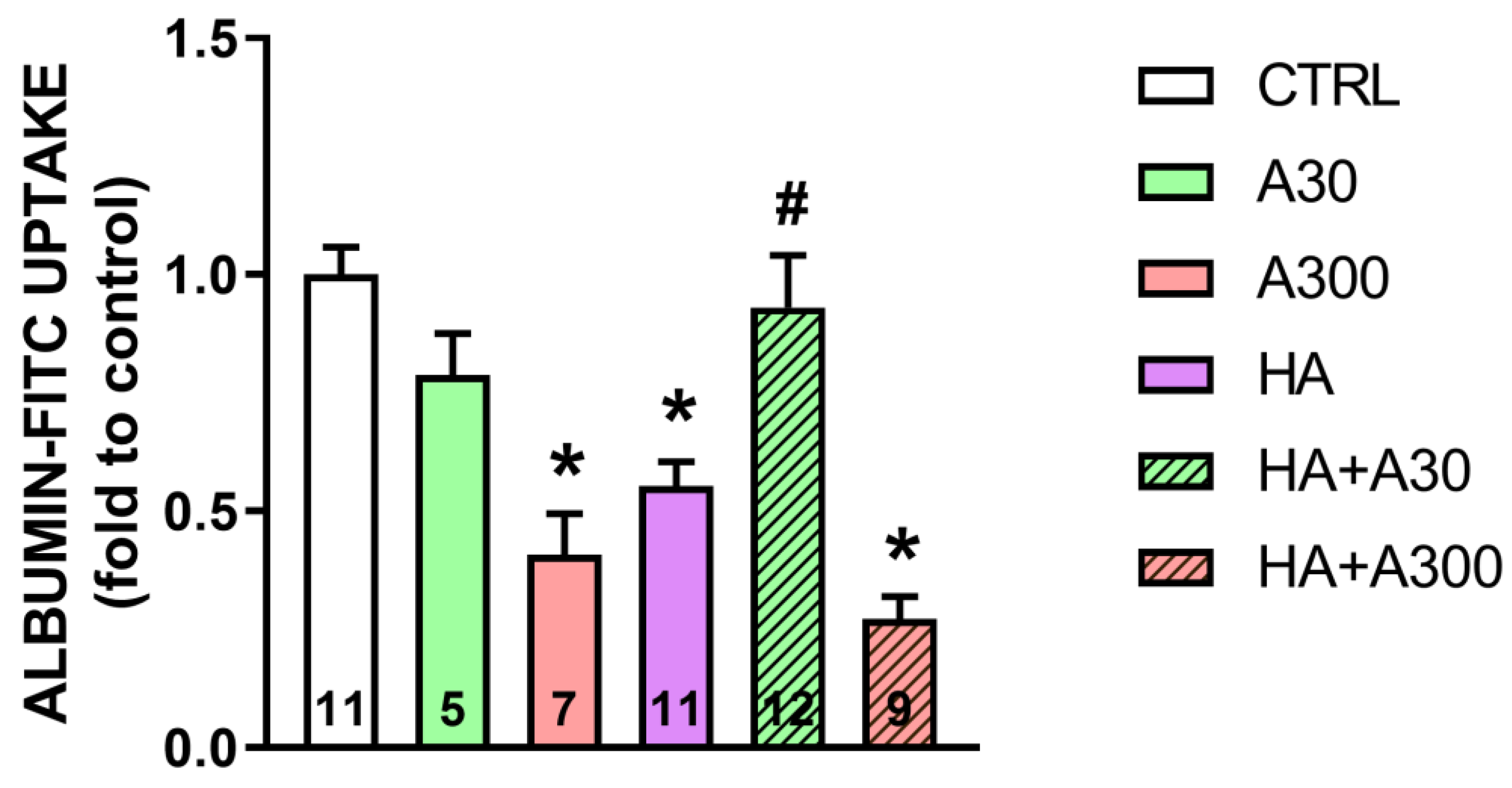 Pharmaceuticals 18 00541 g005