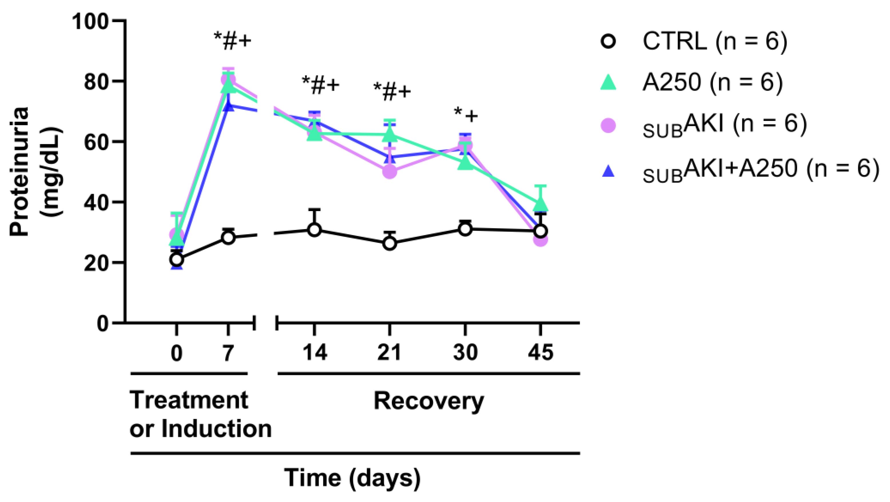 Pharmaceuticals 18 00541 g006