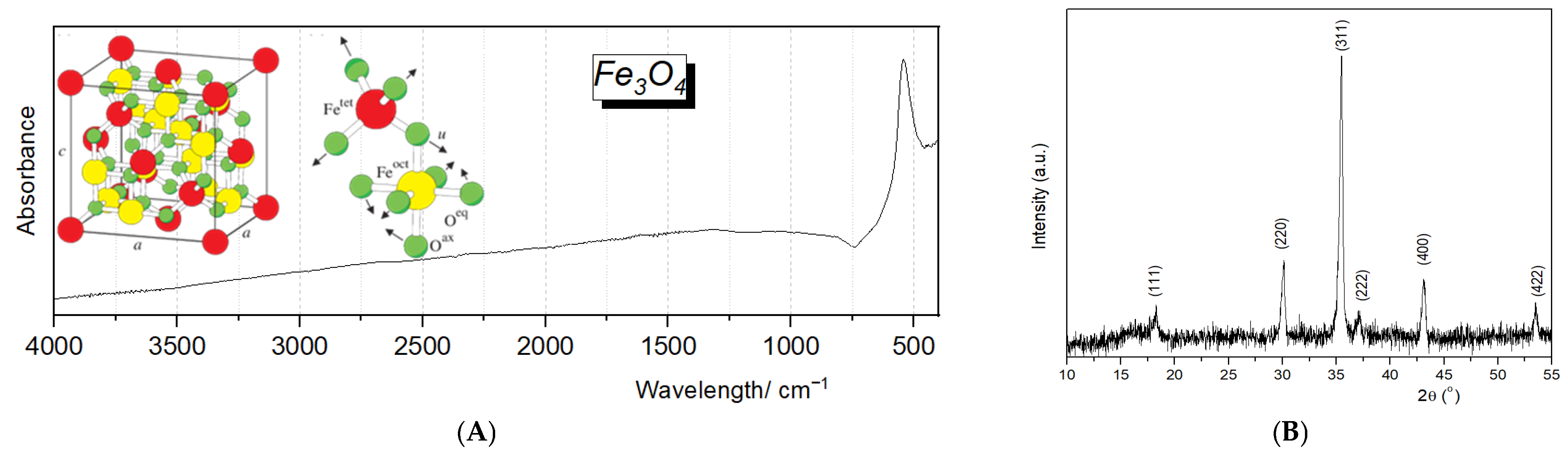 Pharmaceuticals 18 00542 g002 Pharmaceuticals 18 00542 g002