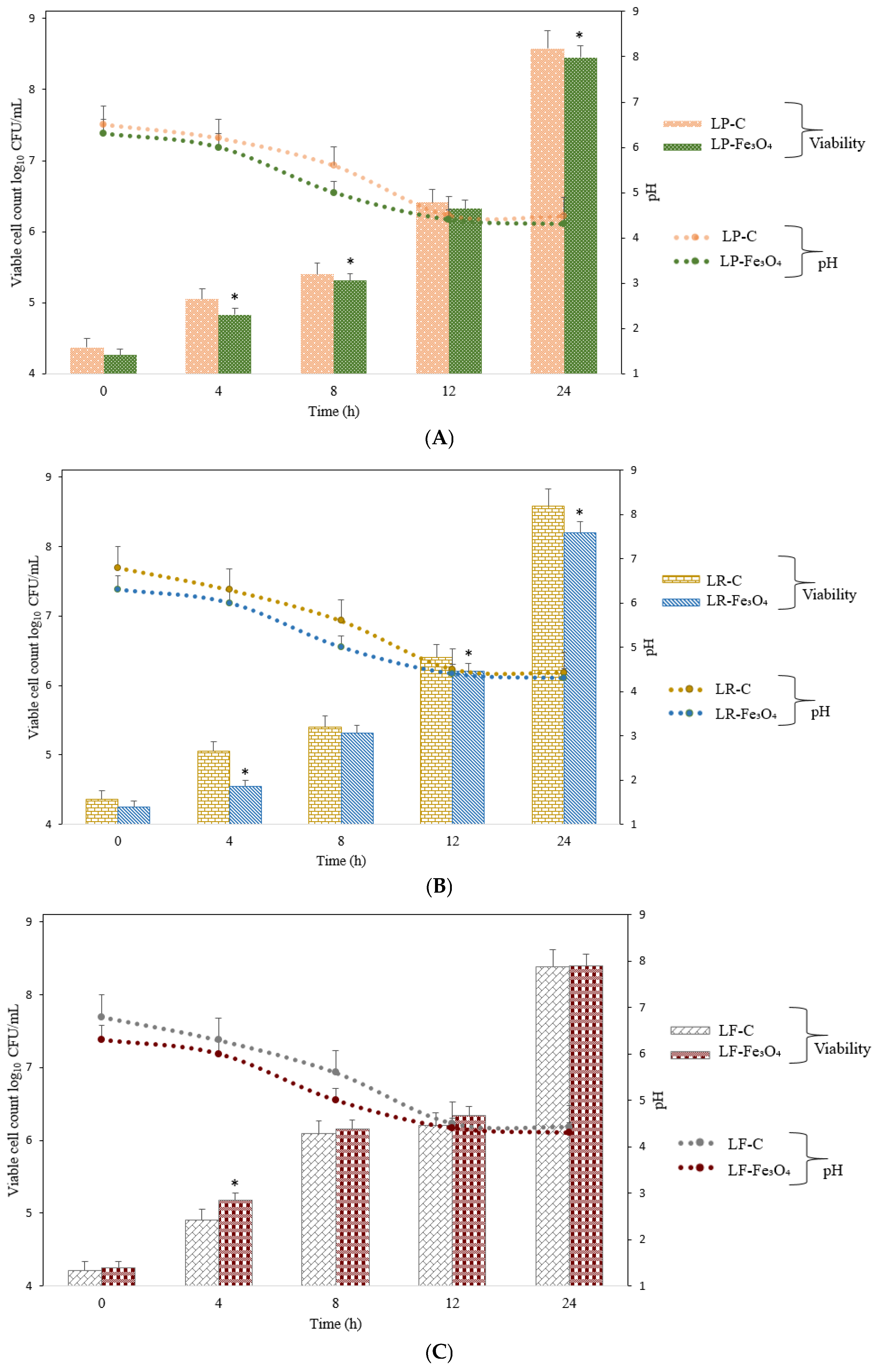 Pharmaceuticals 18 00542 g005 Pharmaceuticals 18 00542 g005