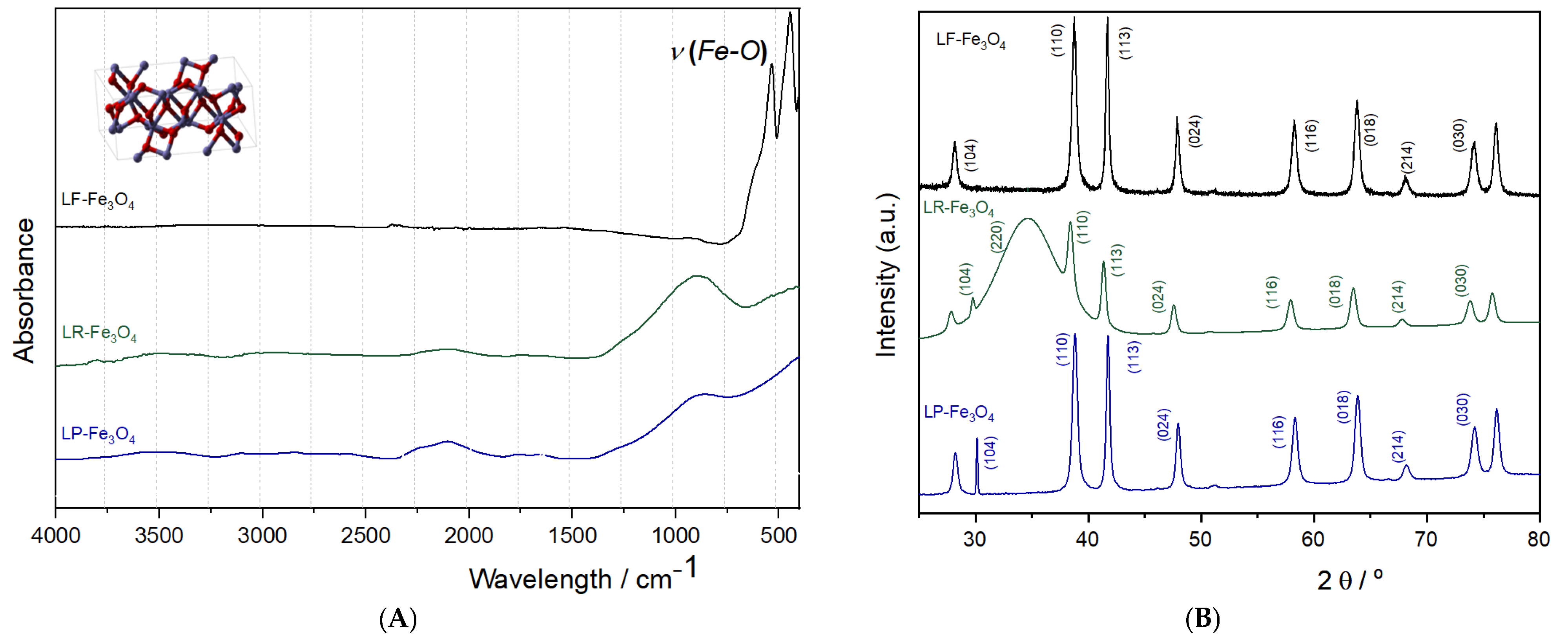 Pharmaceuticals 18 00542 g006 Pharmaceuticals 18 00542 g006