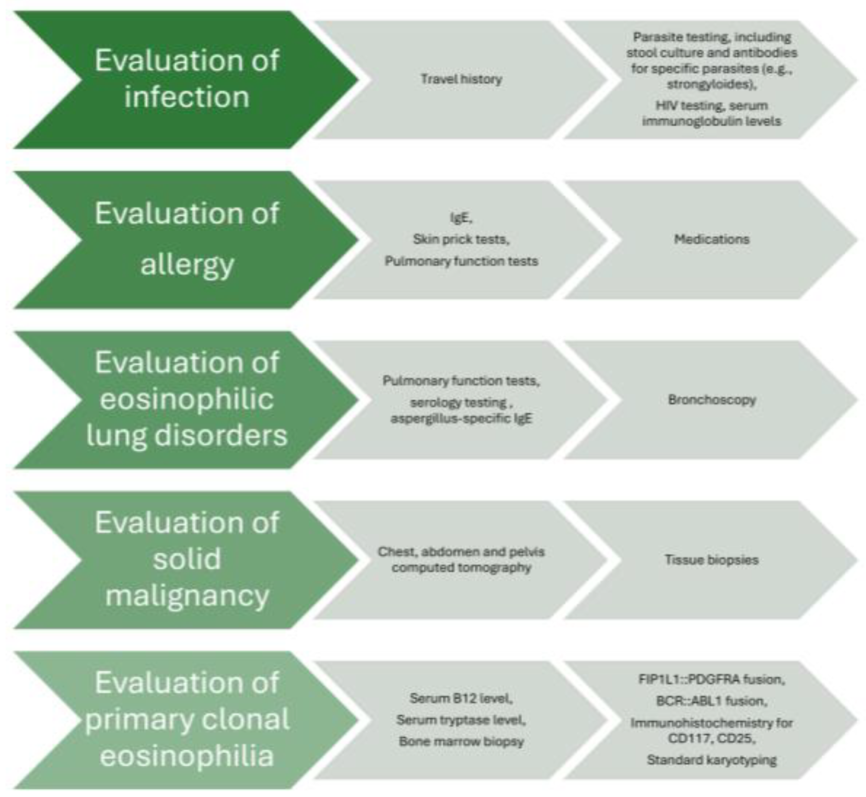Pharmaceuticals 18 00543 g001
