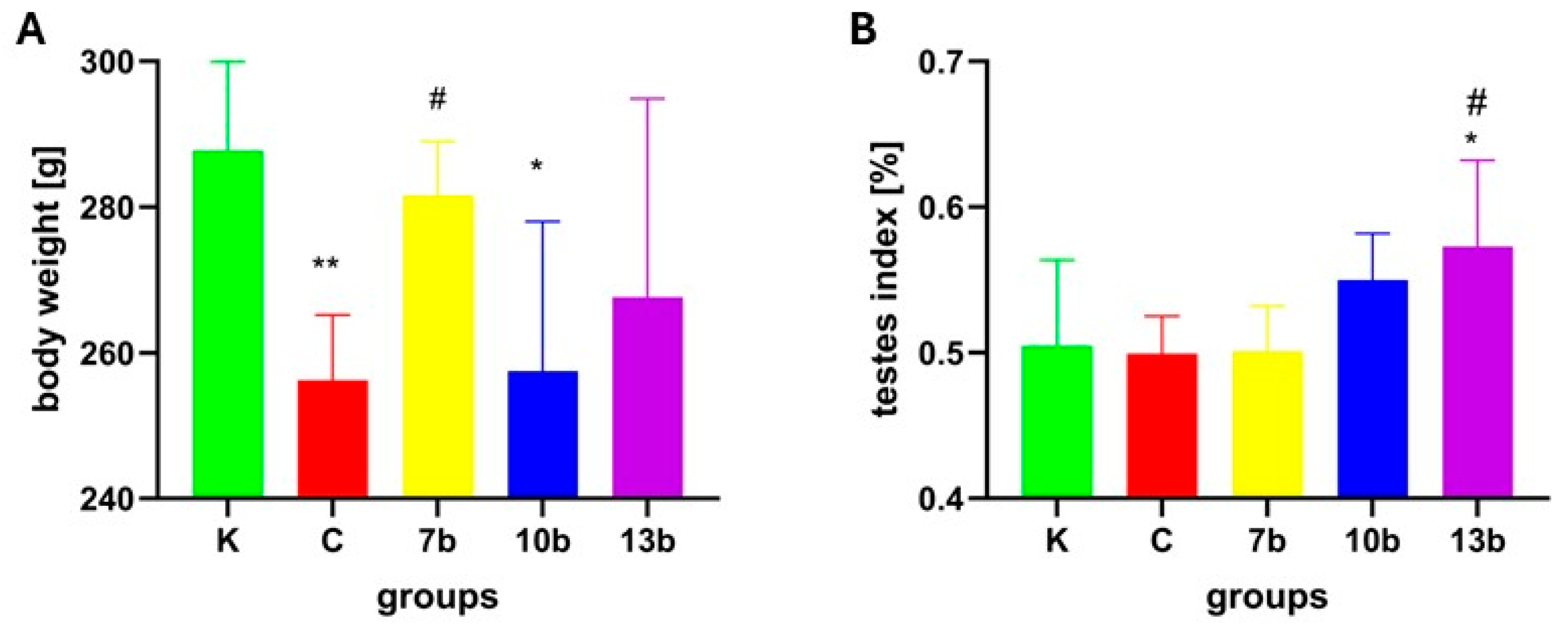 Pharmaceuticals 18 00546 g001
