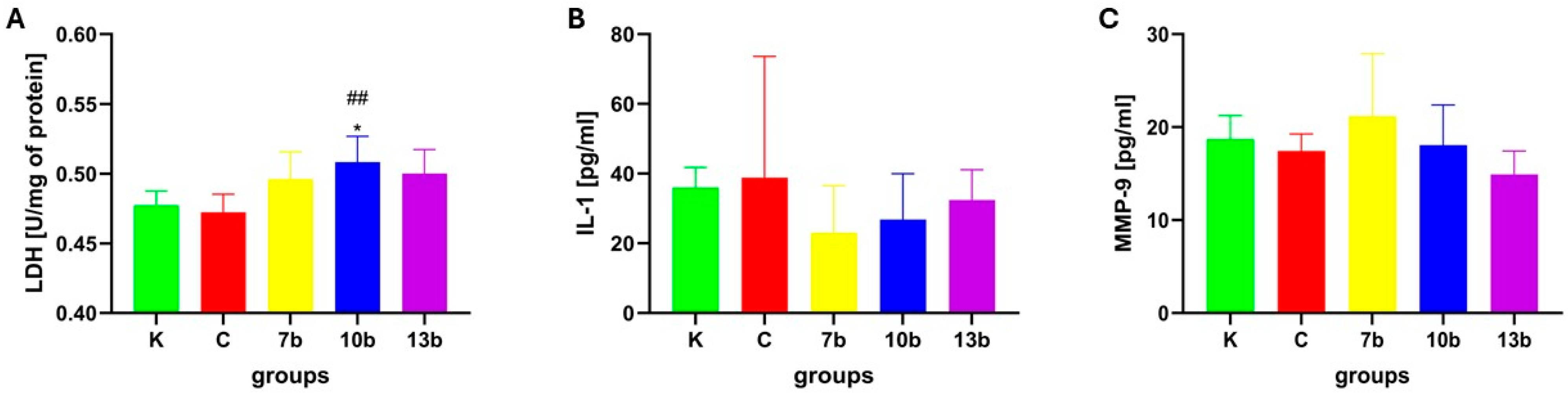 Pharmaceuticals 18 00546 g003