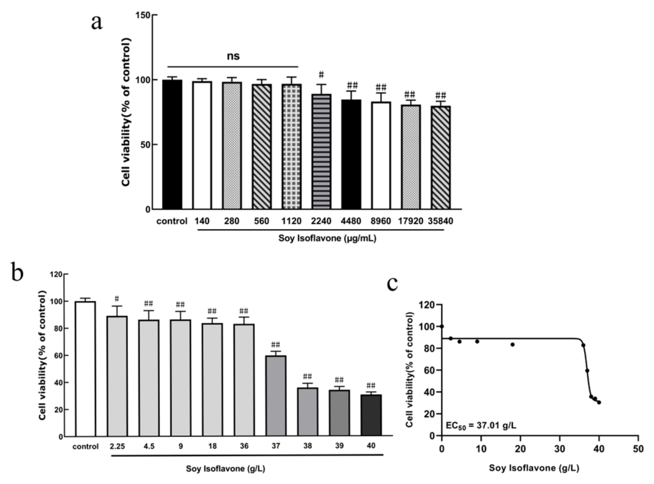 Pharmaceuticals 18 00548 g004
