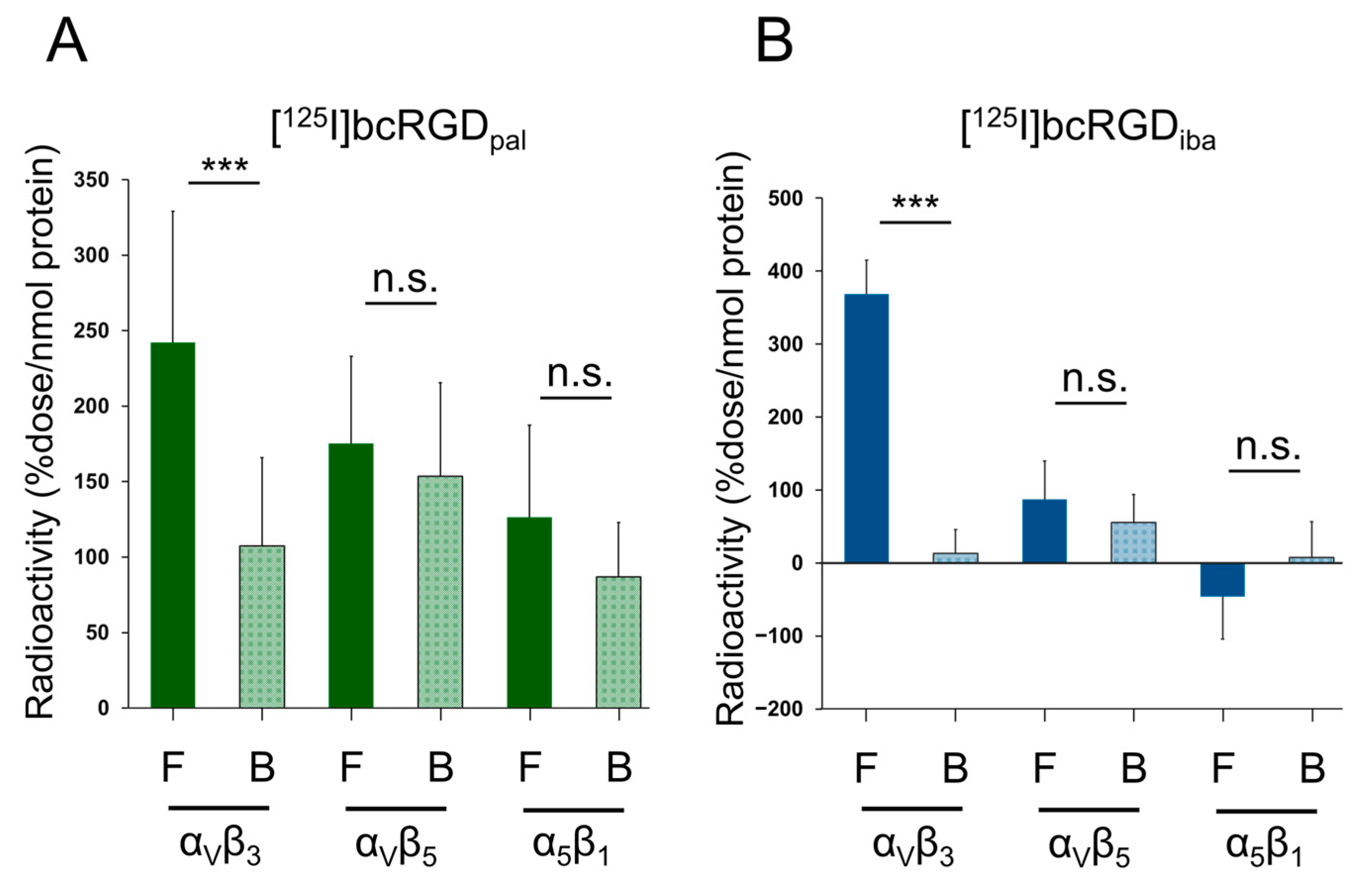 Pharmaceuticals 18 00549 g002