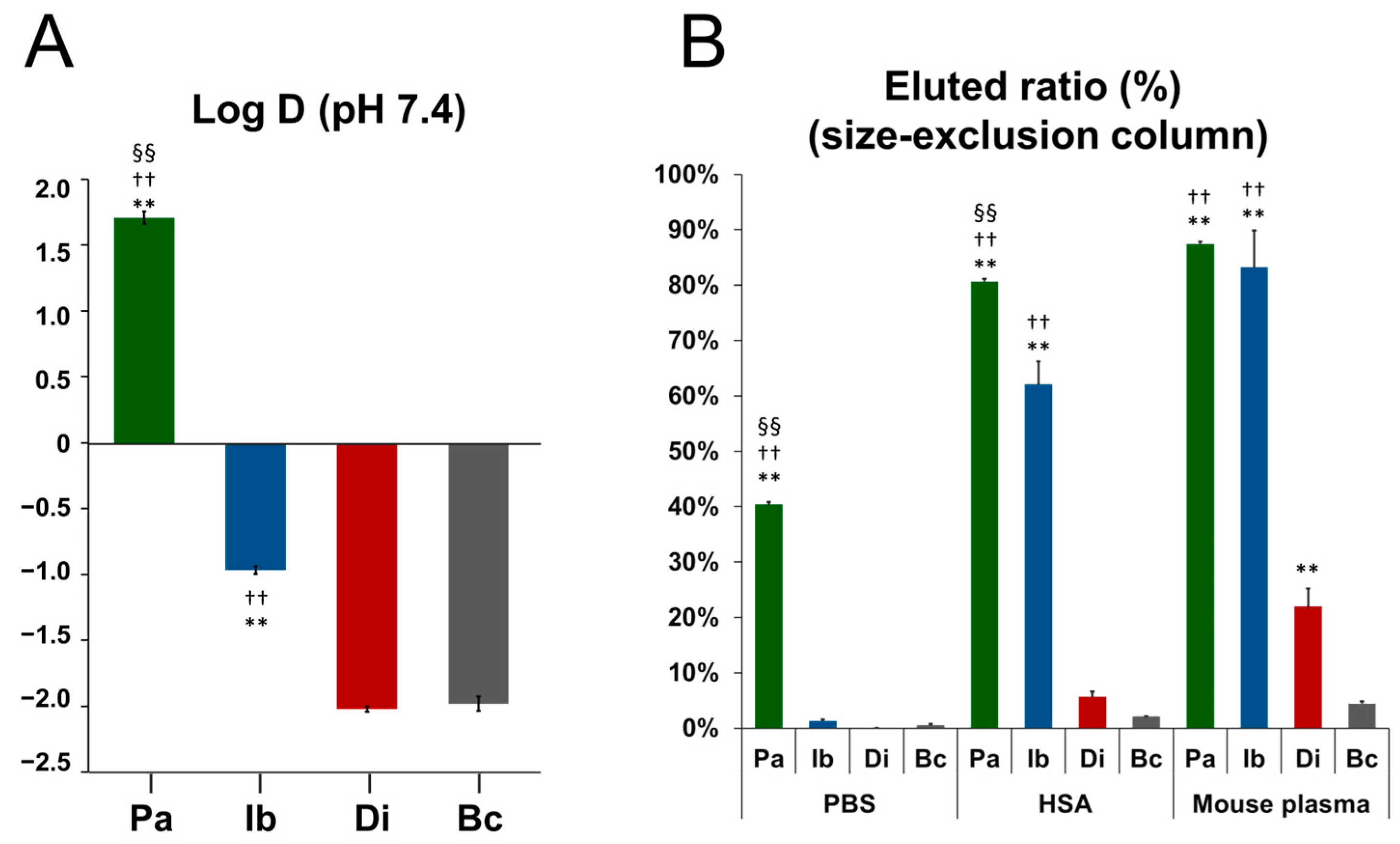 Pharmaceuticals 18 00549 g003