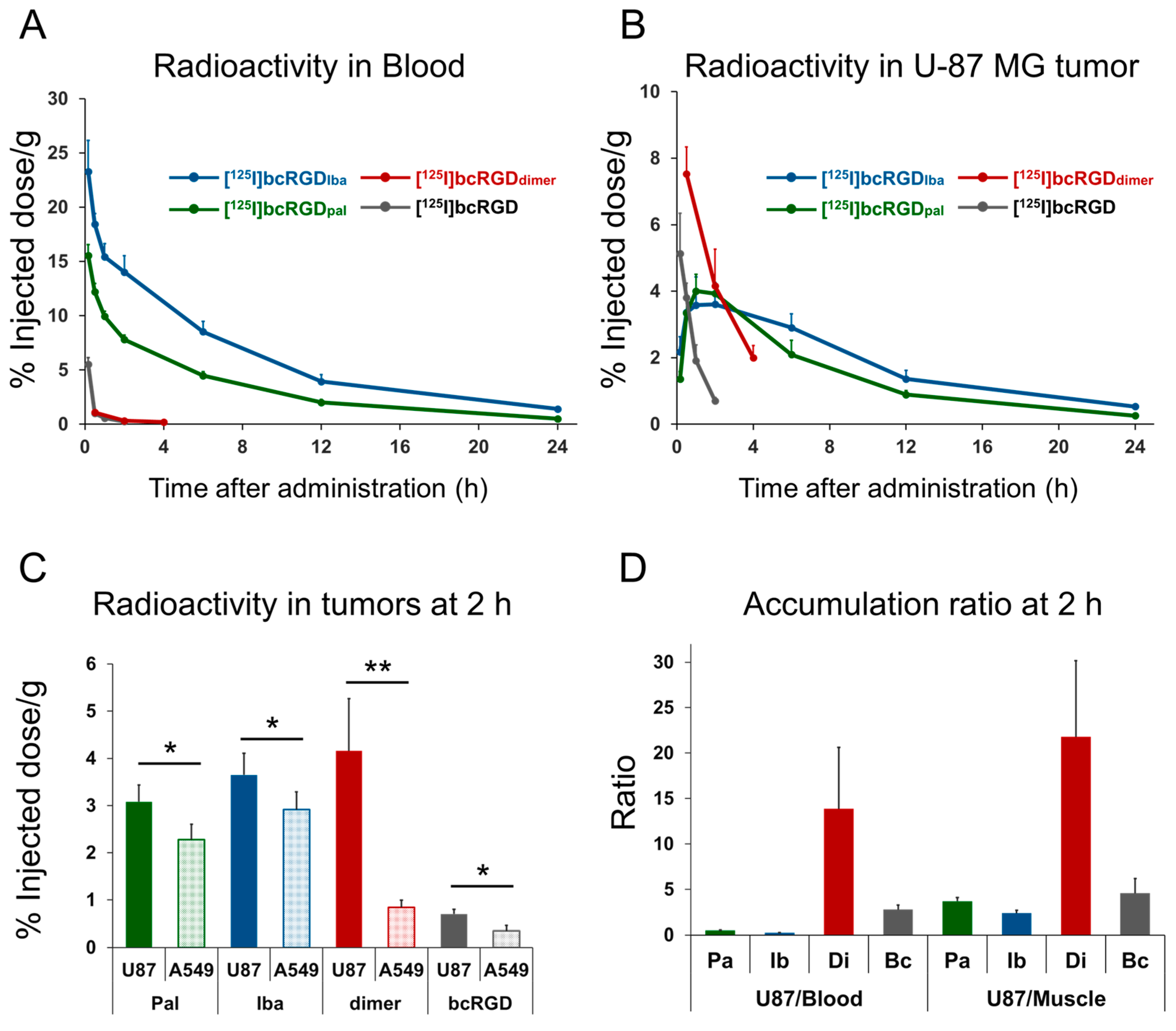 Pharmaceuticals 18 00549 g004