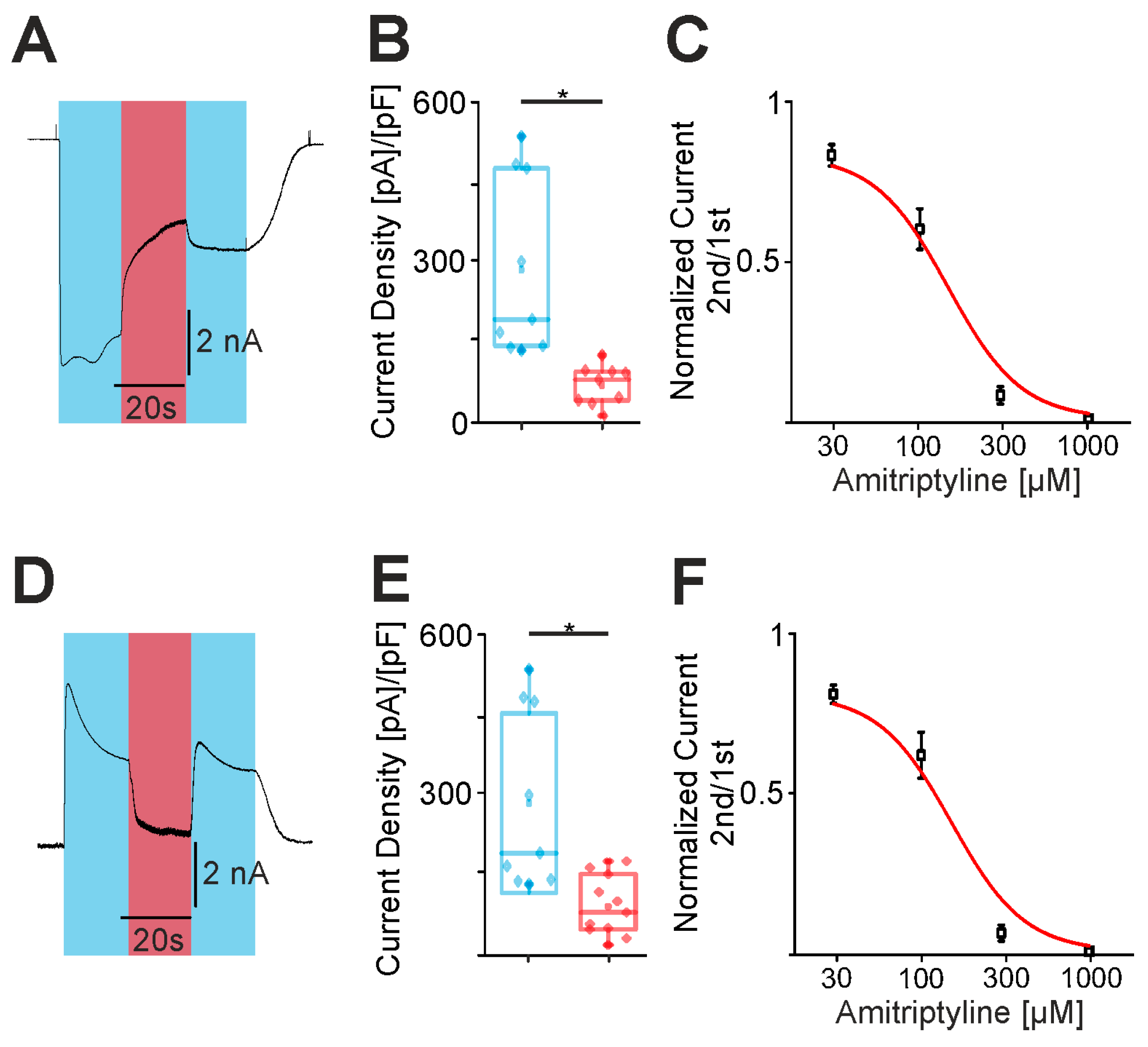 Pharmaceuticals 18 00560 g003