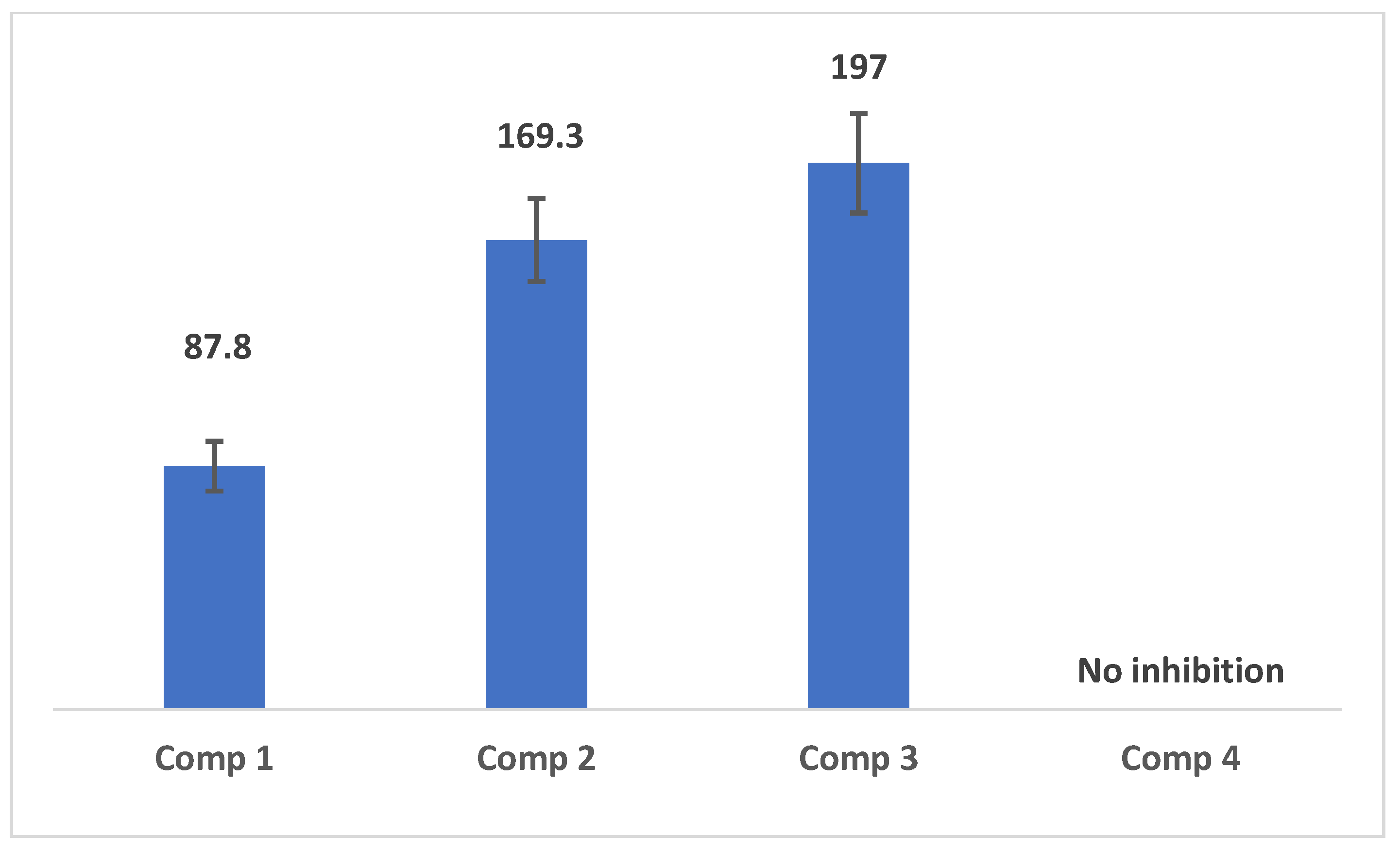 Pharmaceuticals 18 00561 g003