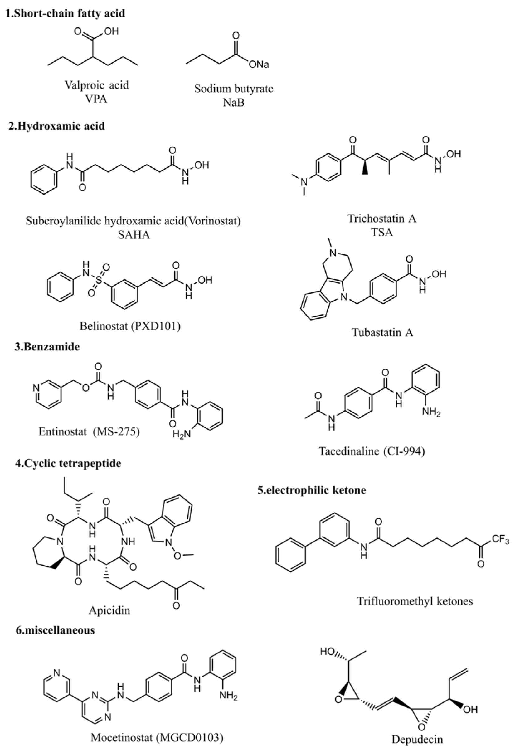 Pharmaceuticals 18 00563 g002
