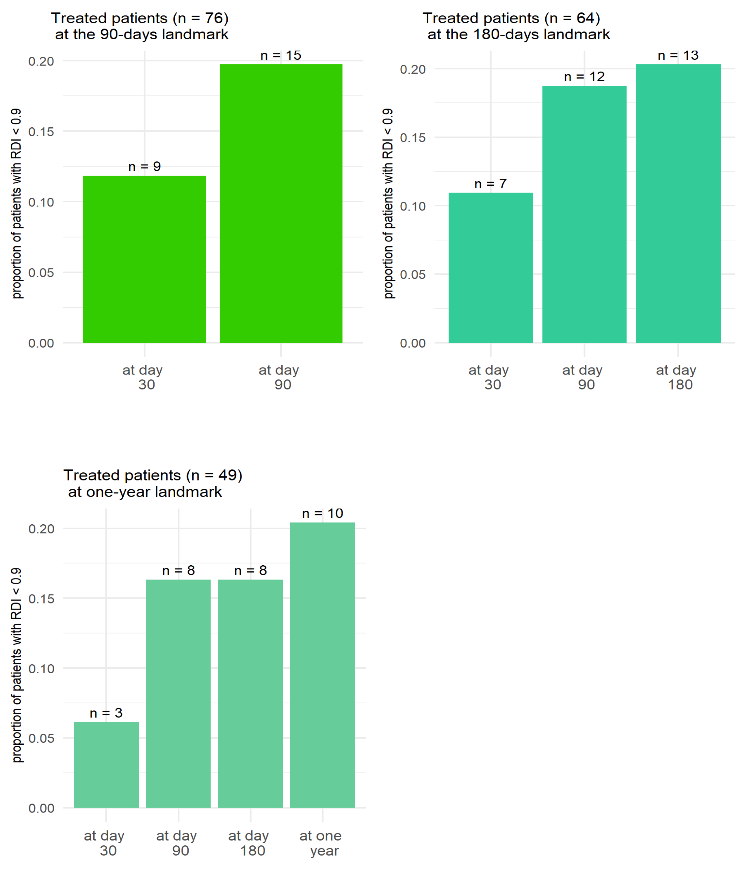 Pharmaceuticals 18 00565 g003