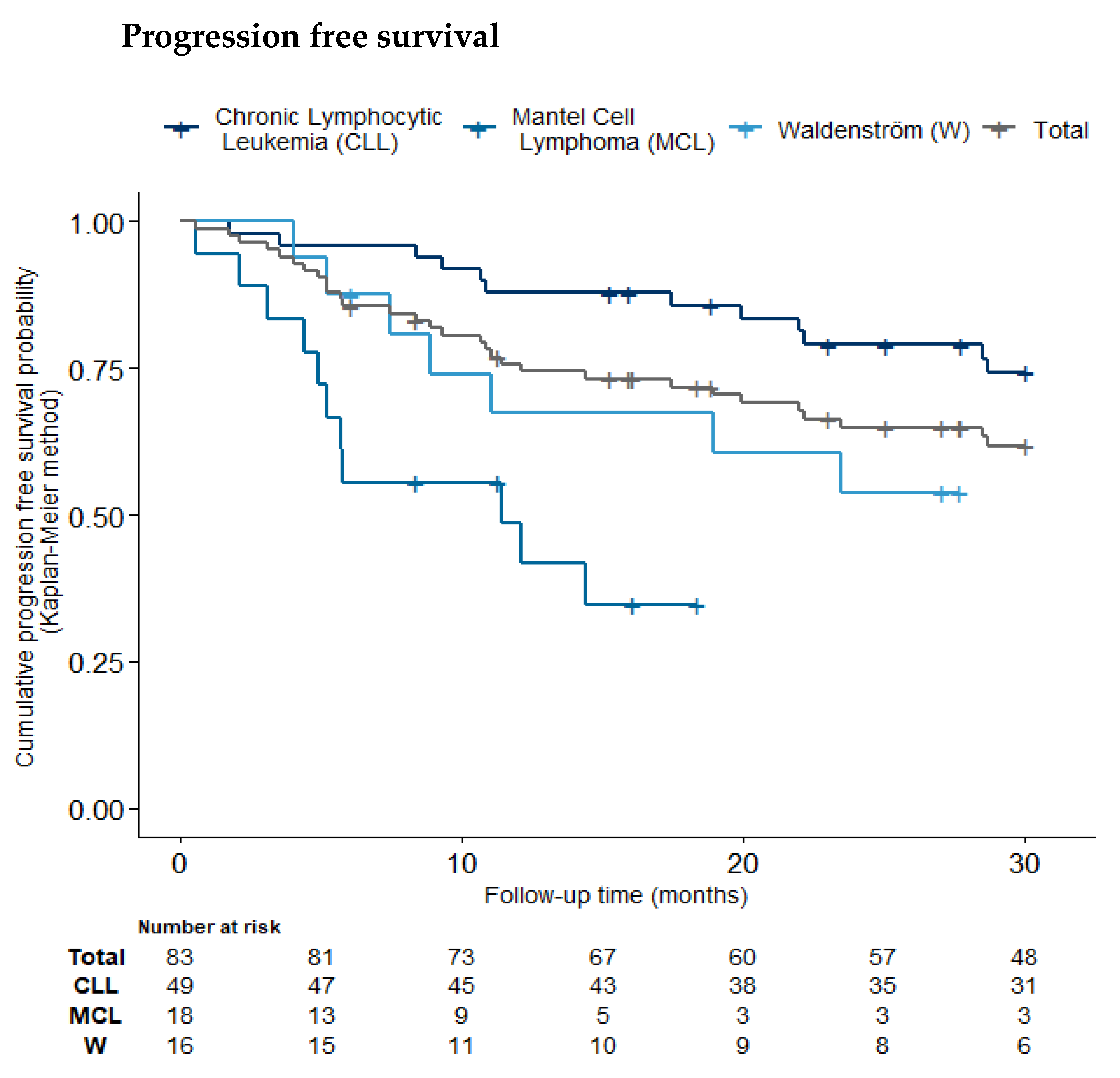 Pharmaceuticals 18 00565 g004a