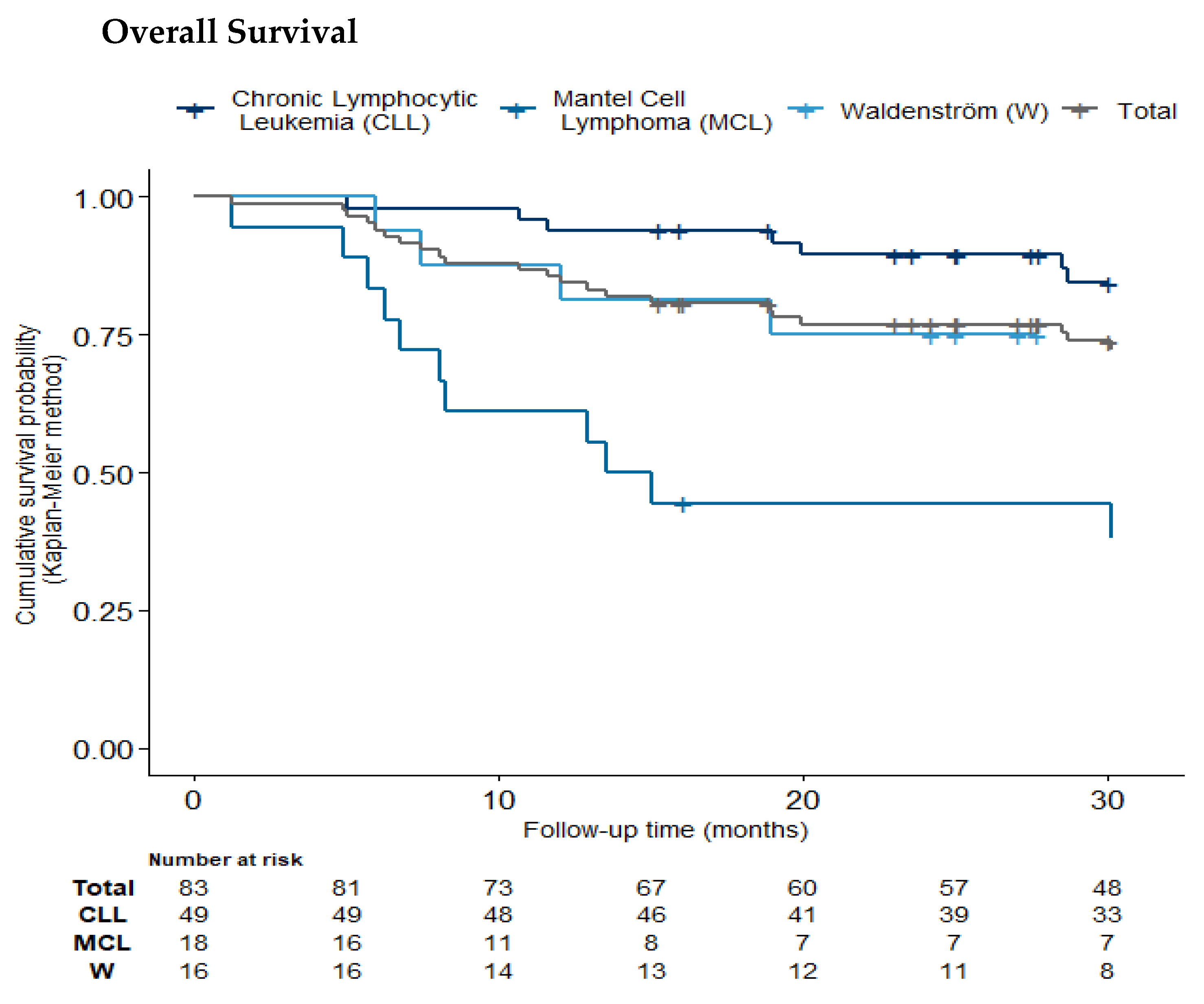 Pharmaceuticals 18 00565 g004b